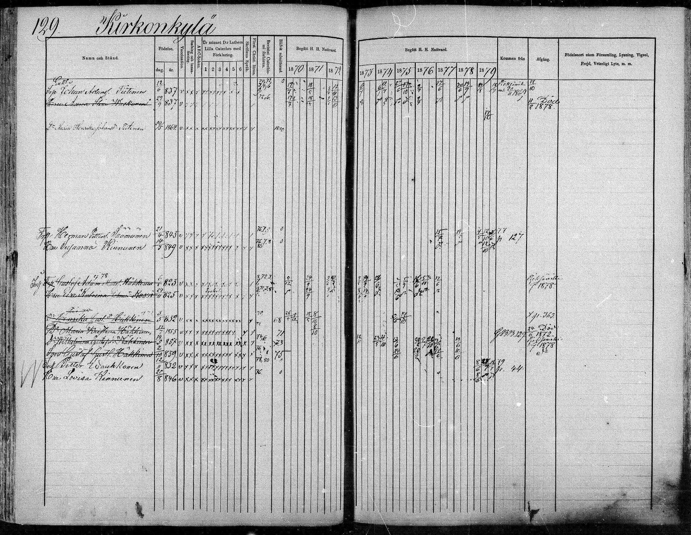 [ ../kirjat/Kirkonkirjat/suonenjoki/rippikirja_1870-1879_mko49-75/kuvat/129.jpg ]