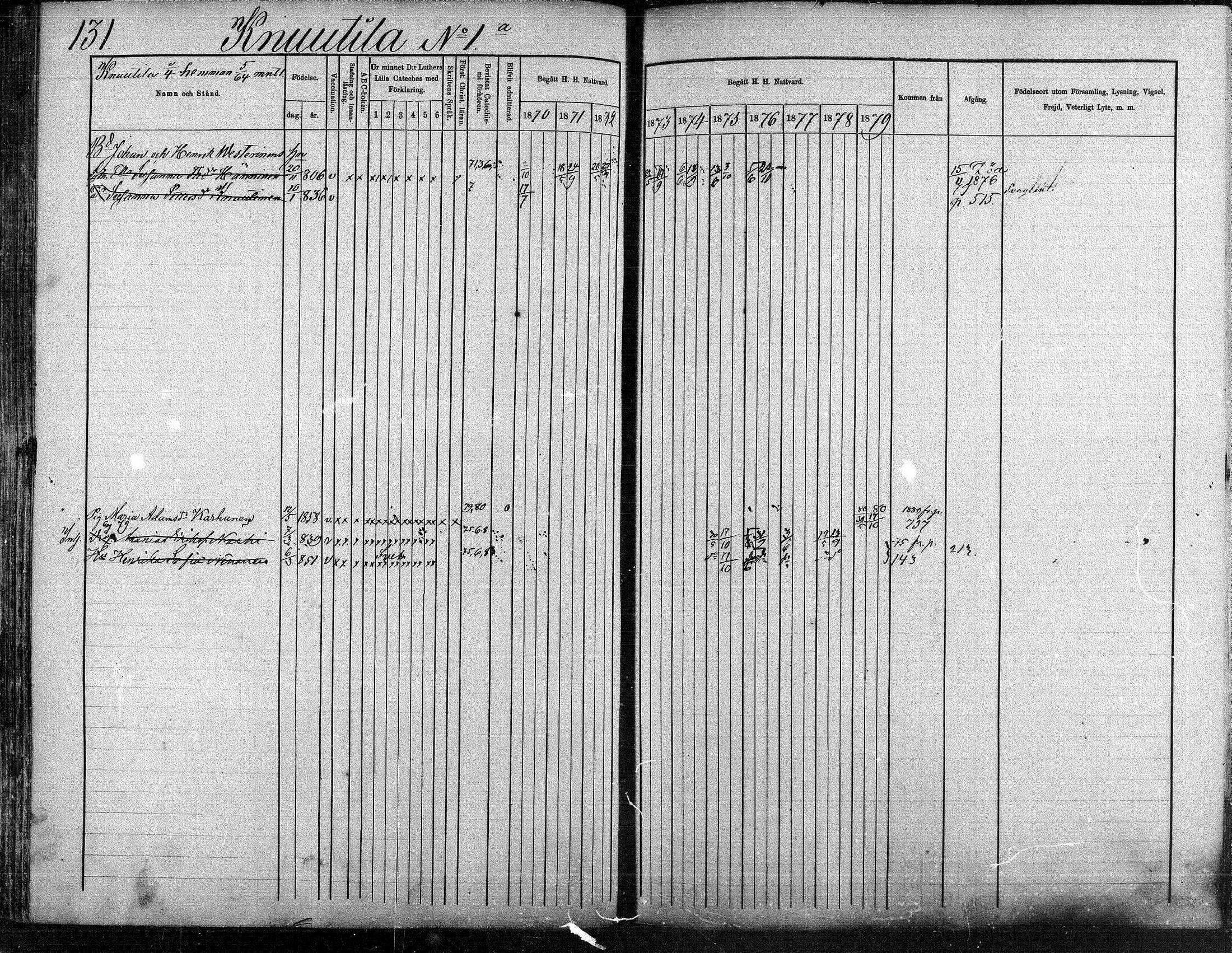 [ ../kirjat/Kirkonkirjat/suonenjoki/rippikirja_1870-1879_mko49-75/kuvat/131.jpg ]