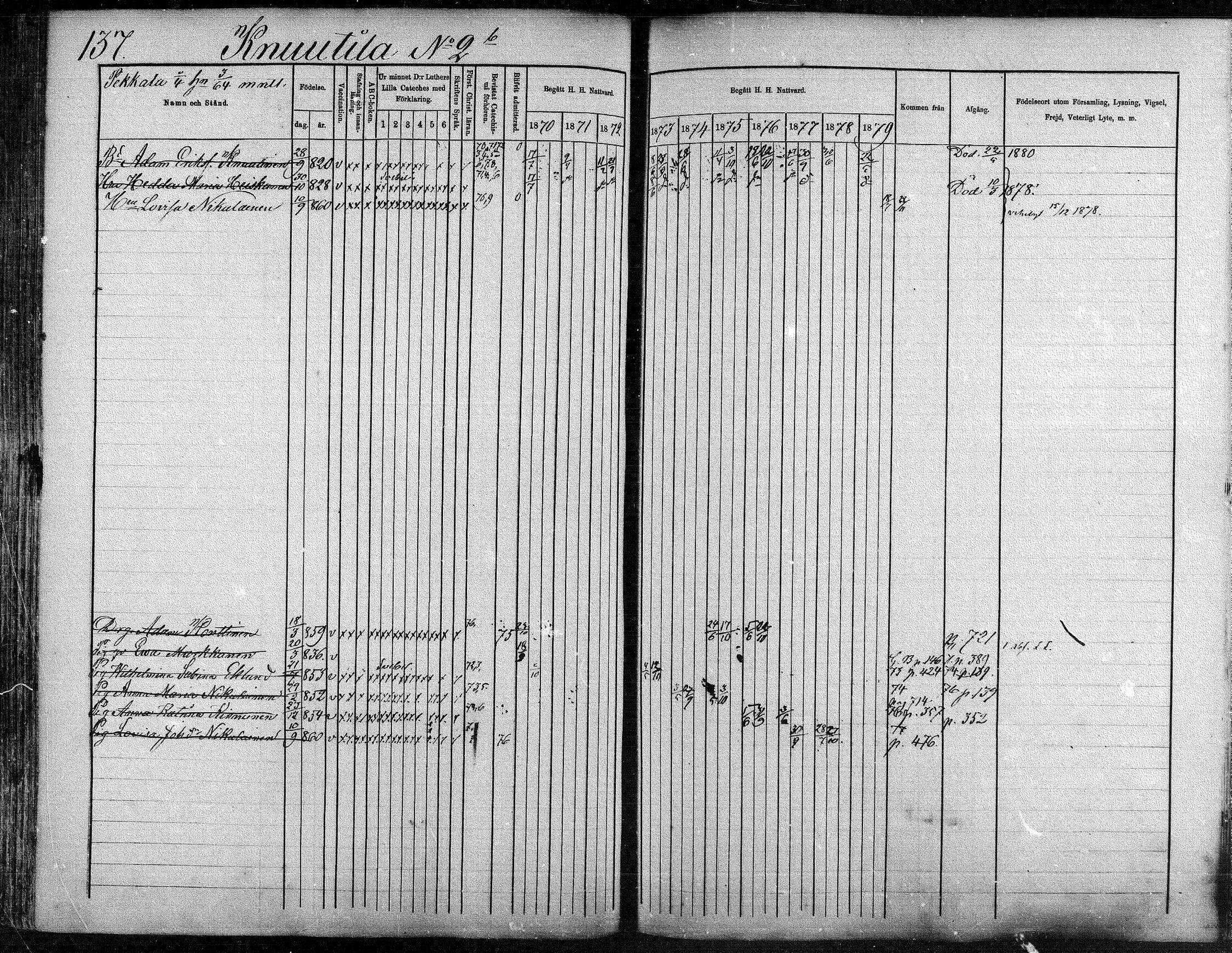 [ ../kirjat/Kirkonkirjat/suonenjoki/rippikirja_1870-1879_mko49-75/kuvat/137.jpg ]