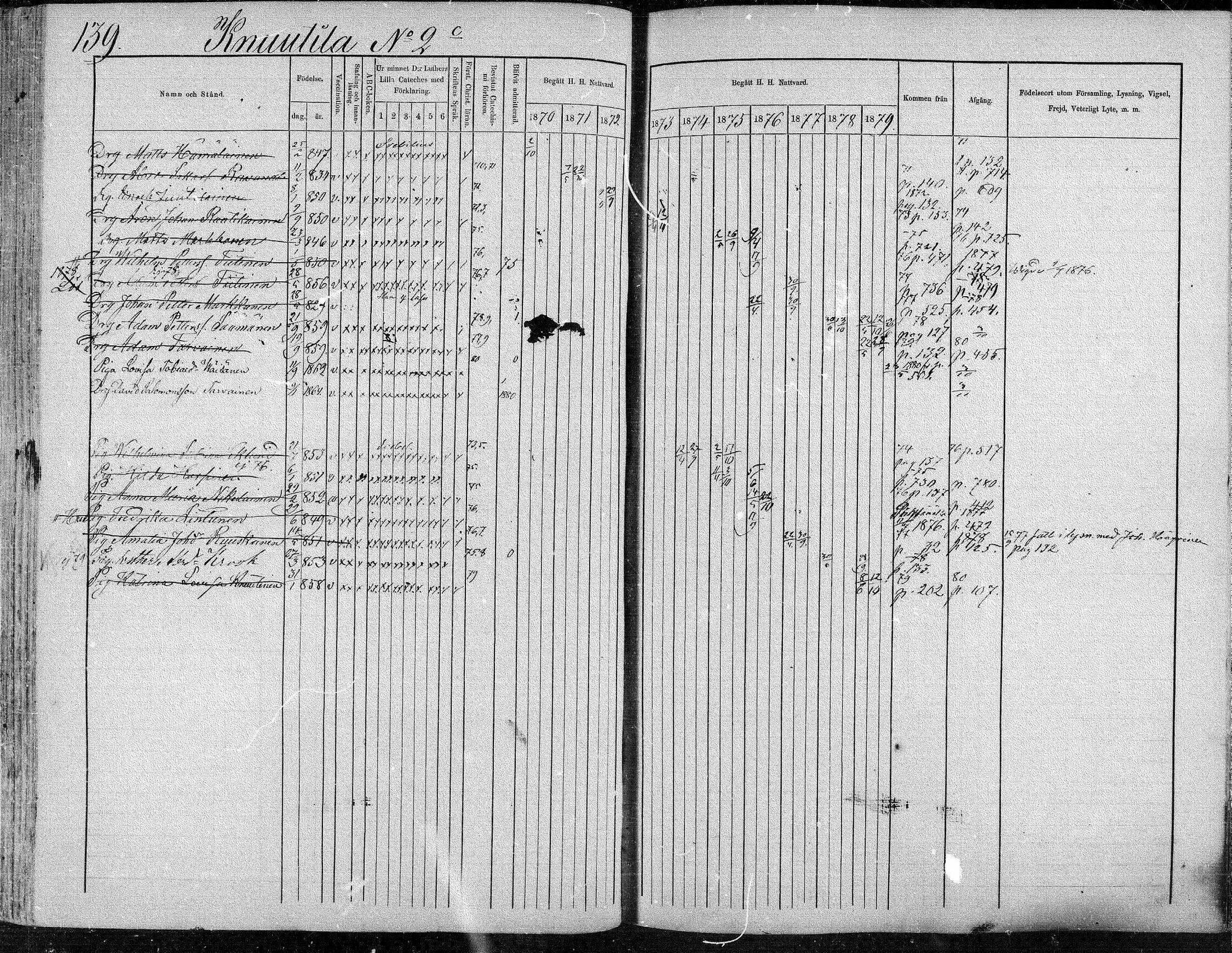 [ ../kirjat/Kirkonkirjat/suonenjoki/rippikirja_1870-1879_mko49-75/kuvat/139.jpg ]