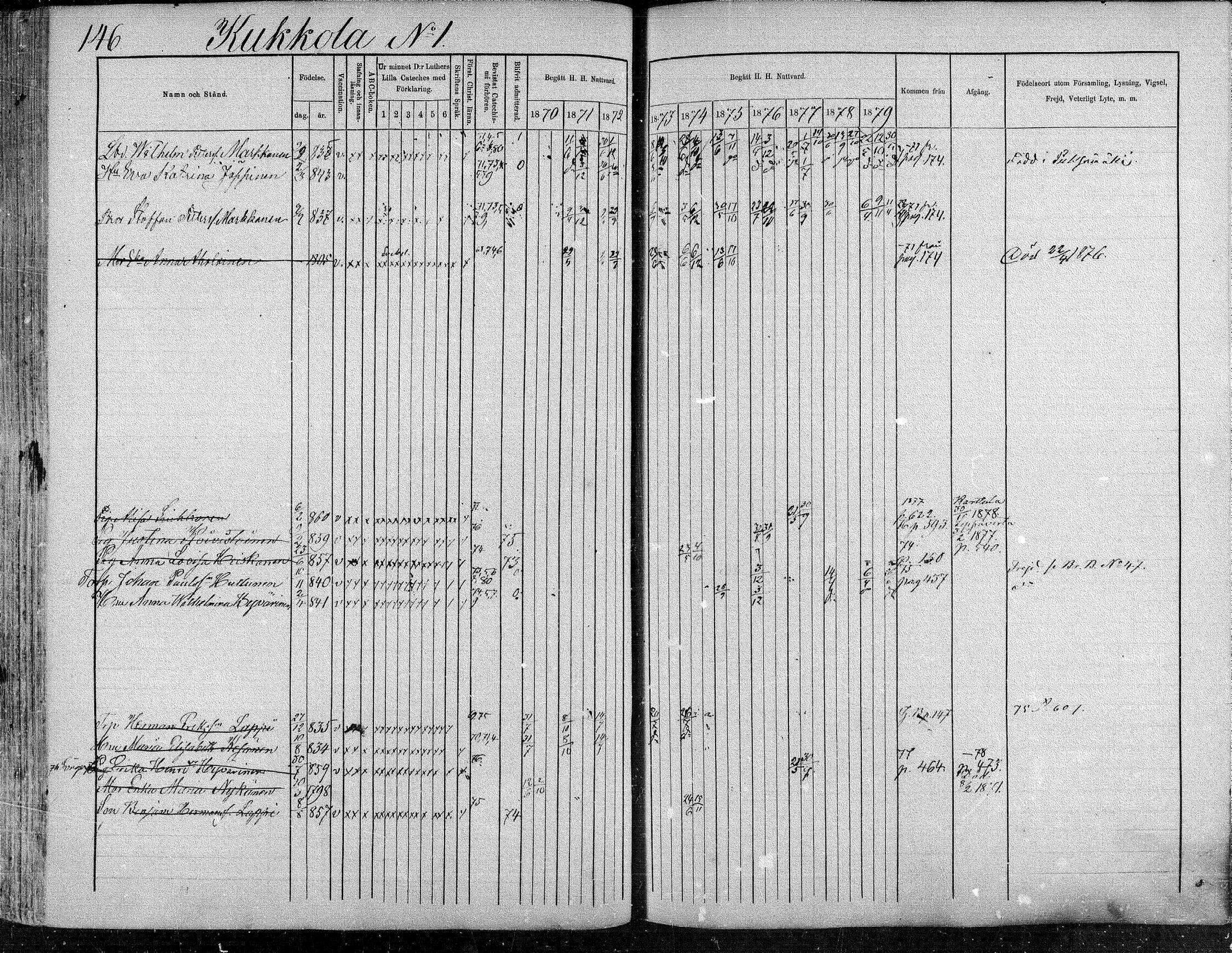 [ ../kirjat/Kirkonkirjat/suonenjoki/rippikirja_1870-1879_mko49-75/kuvat/146.jpg ]