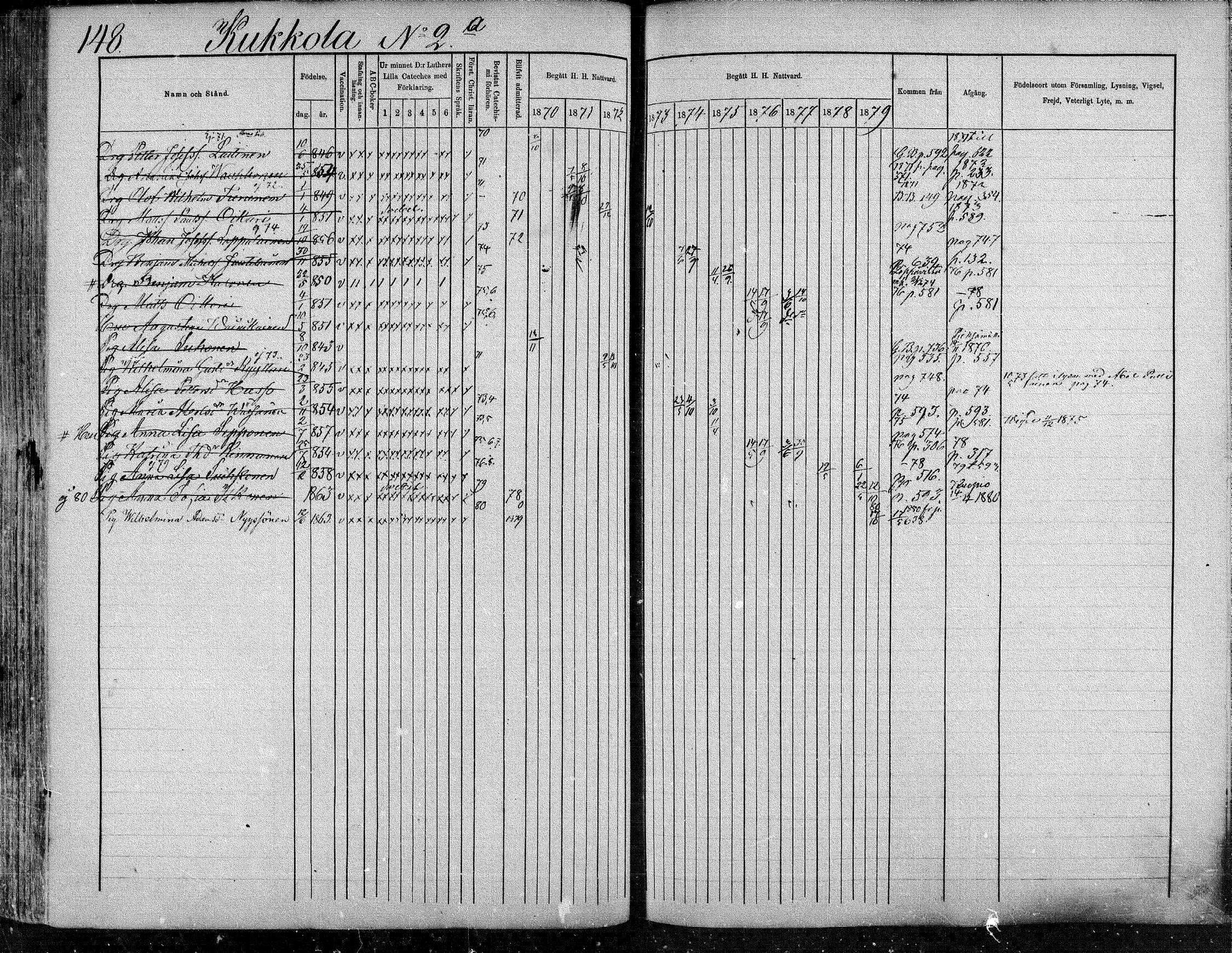 [ ../kirjat/Kirkonkirjat/suonenjoki/rippikirja_1870-1879_mko49-75/kuvat/148.jpg ]