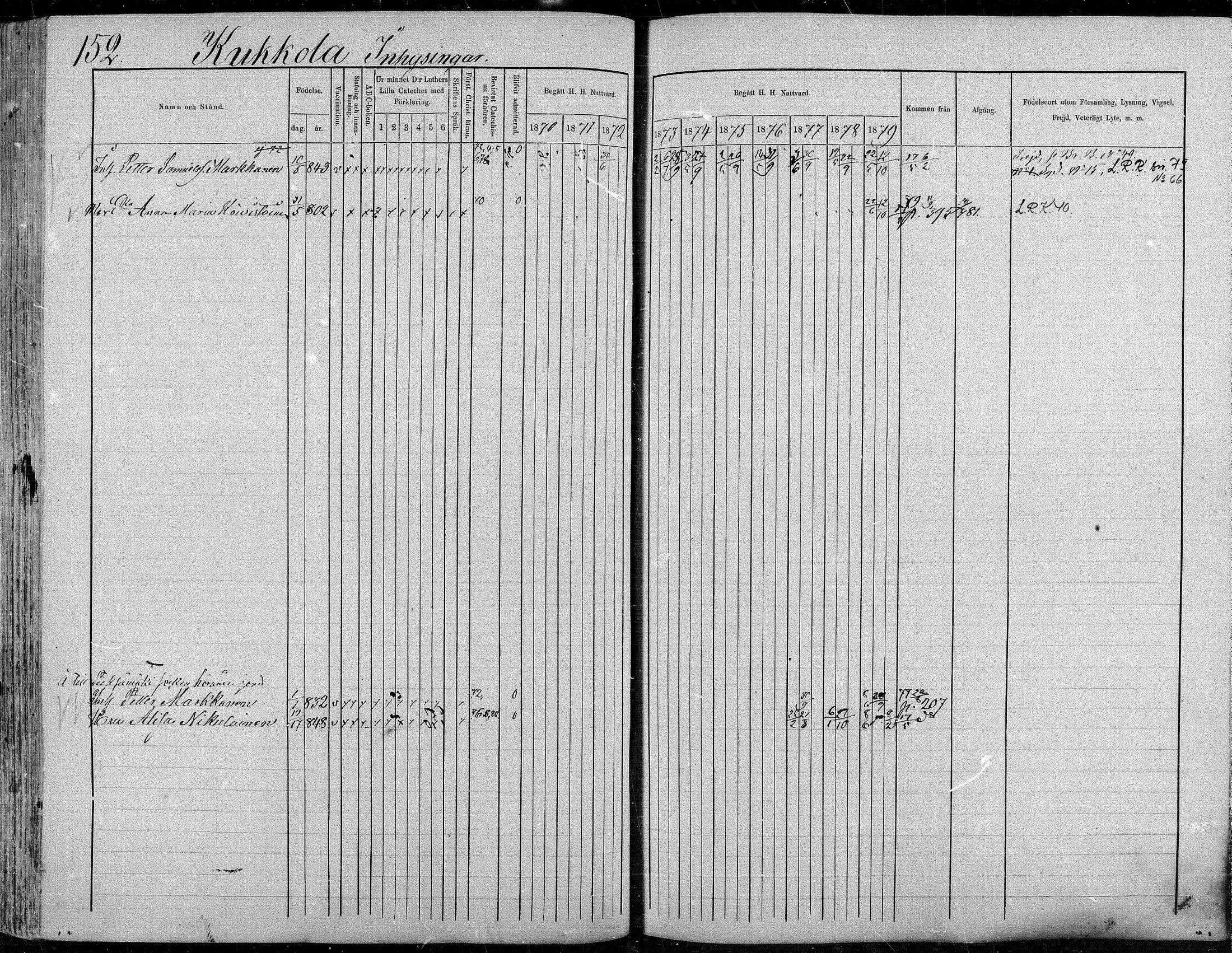 [ ../kirjat/Kirkonkirjat/suonenjoki/rippikirja_1870-1879_mko49-75/kuvat/152.jpg ]