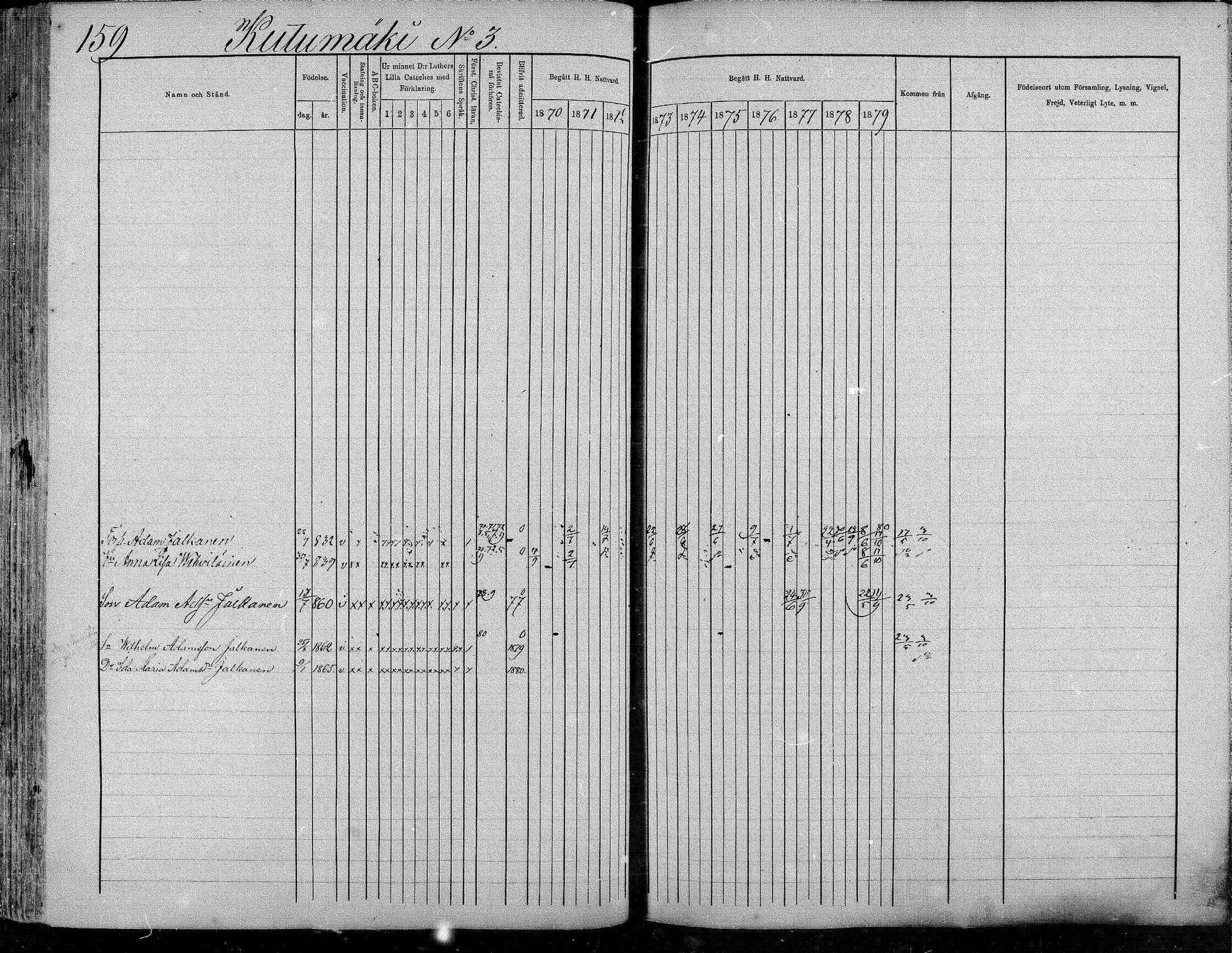 [ ../kirjat/Kirkonkirjat/suonenjoki/rippikirja_1870-1879_mko49-75/kuvat/159.jpg ]