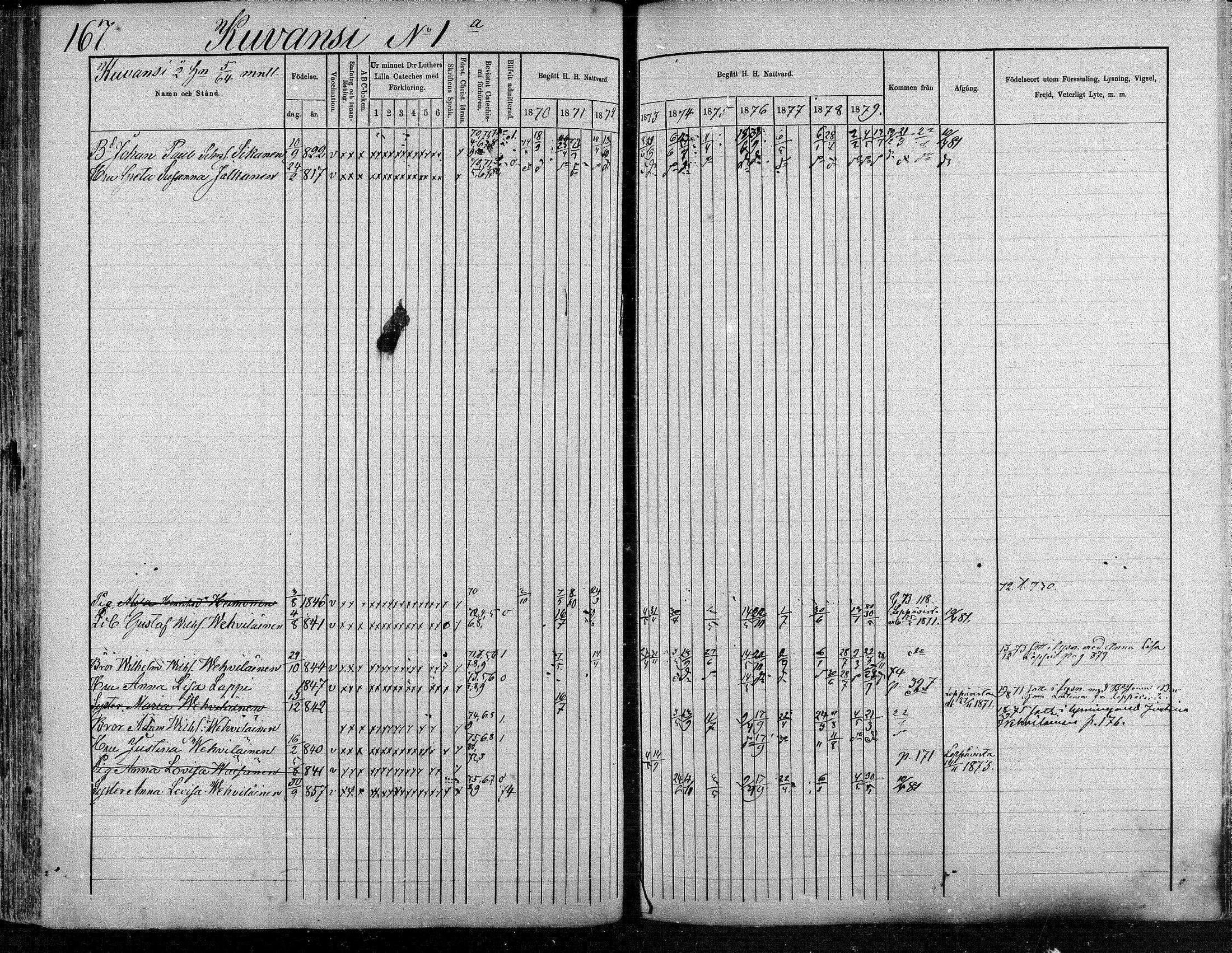 [ ../kirjat/Kirkonkirjat/suonenjoki/rippikirja_1870-1879_mko49-75/kuvat/167.jpg ]