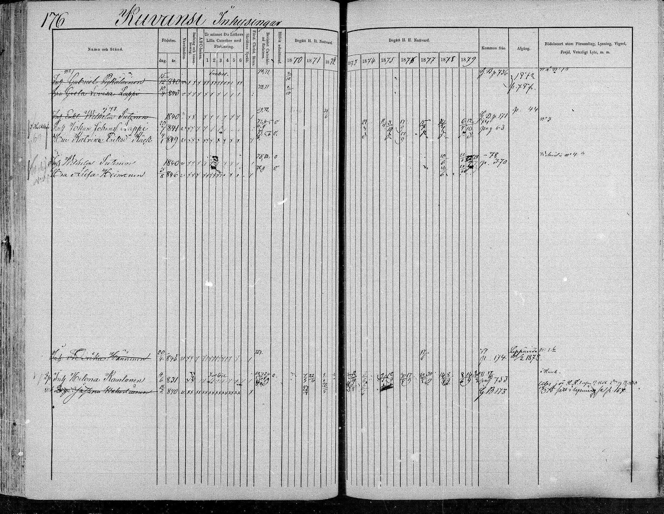 [ ../kirjat/Kirkonkirjat/suonenjoki/rippikirja_1870-1879_mko49-75/kuvat/176.jpg ]