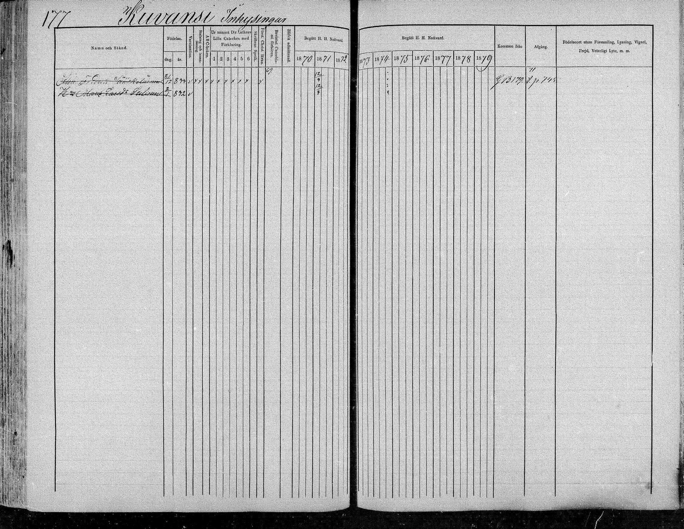 [ ../kirjat/Kirkonkirjat/suonenjoki/rippikirja_1870-1879_mko49-75/kuvat/177.jpg ]