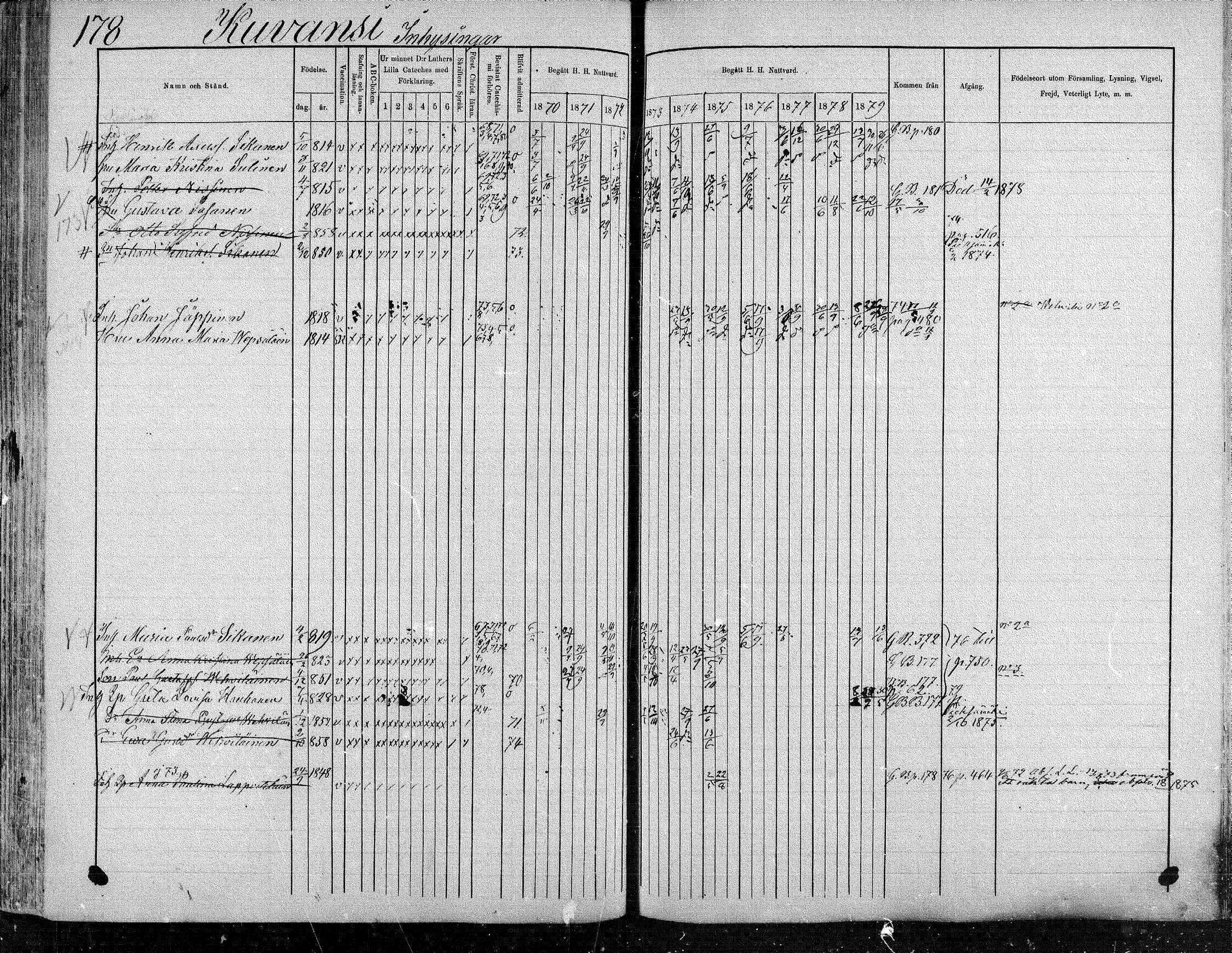 [ ../kirjat/Kirkonkirjat/suonenjoki/rippikirja_1870-1879_mko49-75/kuvat/178.jpg ]