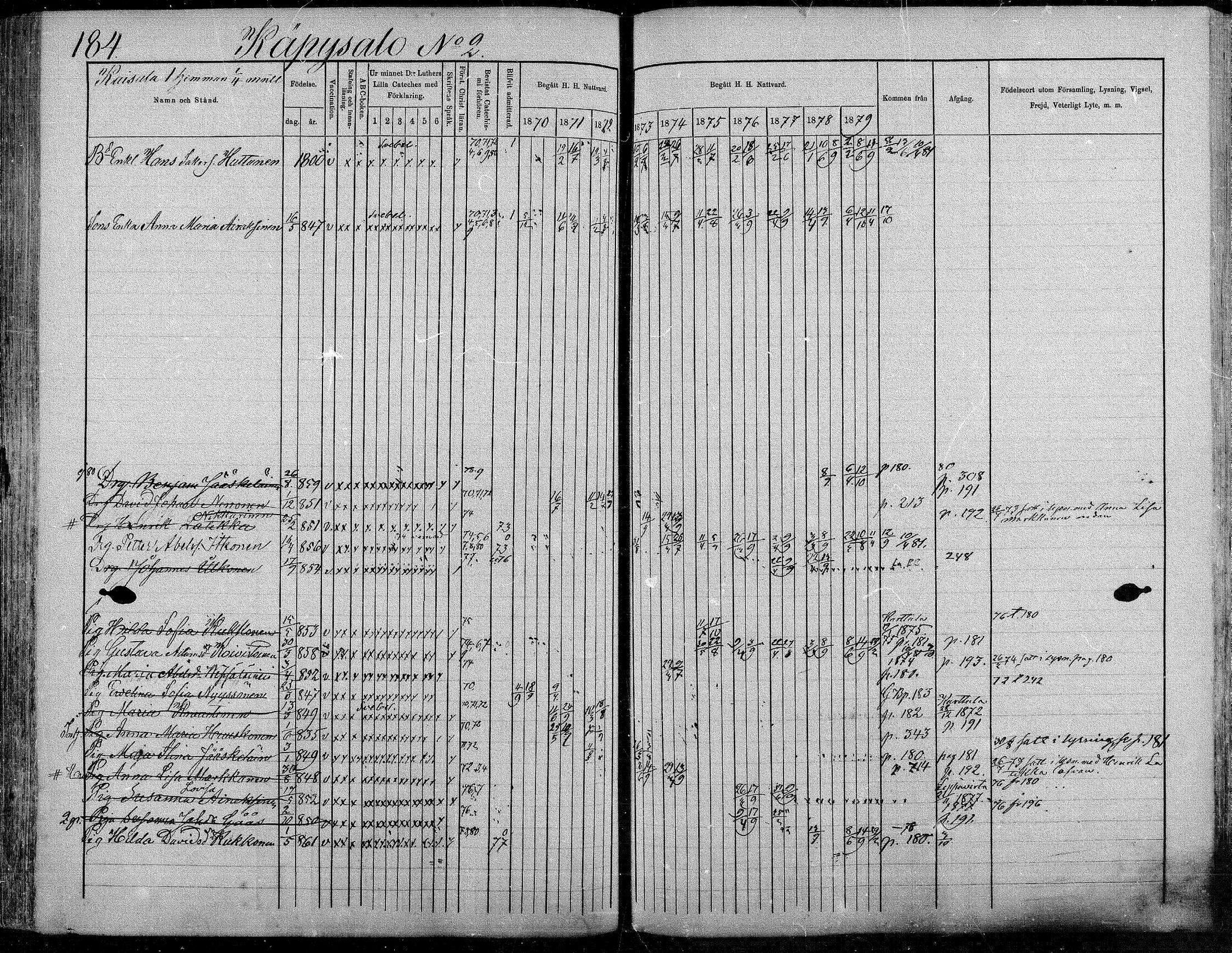 [ ../kirjat/Kirkonkirjat/suonenjoki/rippikirja_1870-1879_mko49-75/kuvat/184.jpg ]
