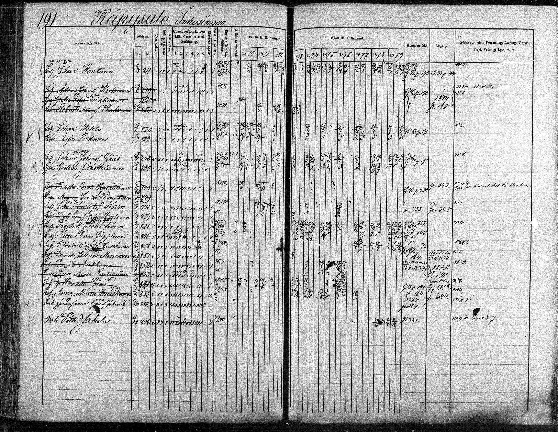 [ ../kirjat/Kirkonkirjat/suonenjoki/rippikirja_1870-1879_mko49-75/kuvat/191.jpg ]