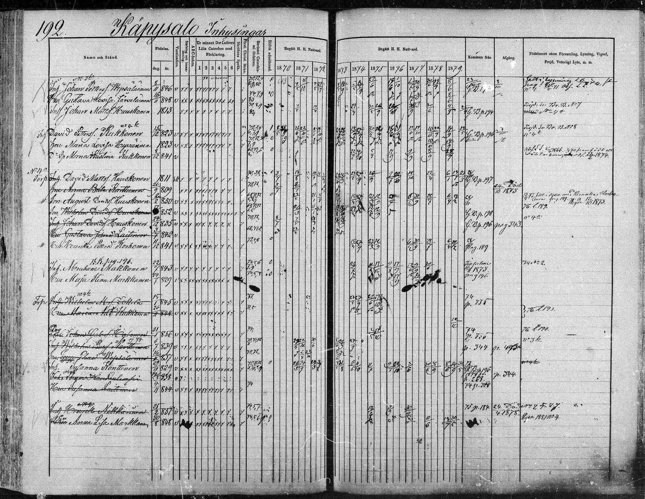 [ ../kirjat/Kirkonkirjat/suonenjoki/rippikirja_1870-1879_mko49-75/kuvat/192.jpg ]
