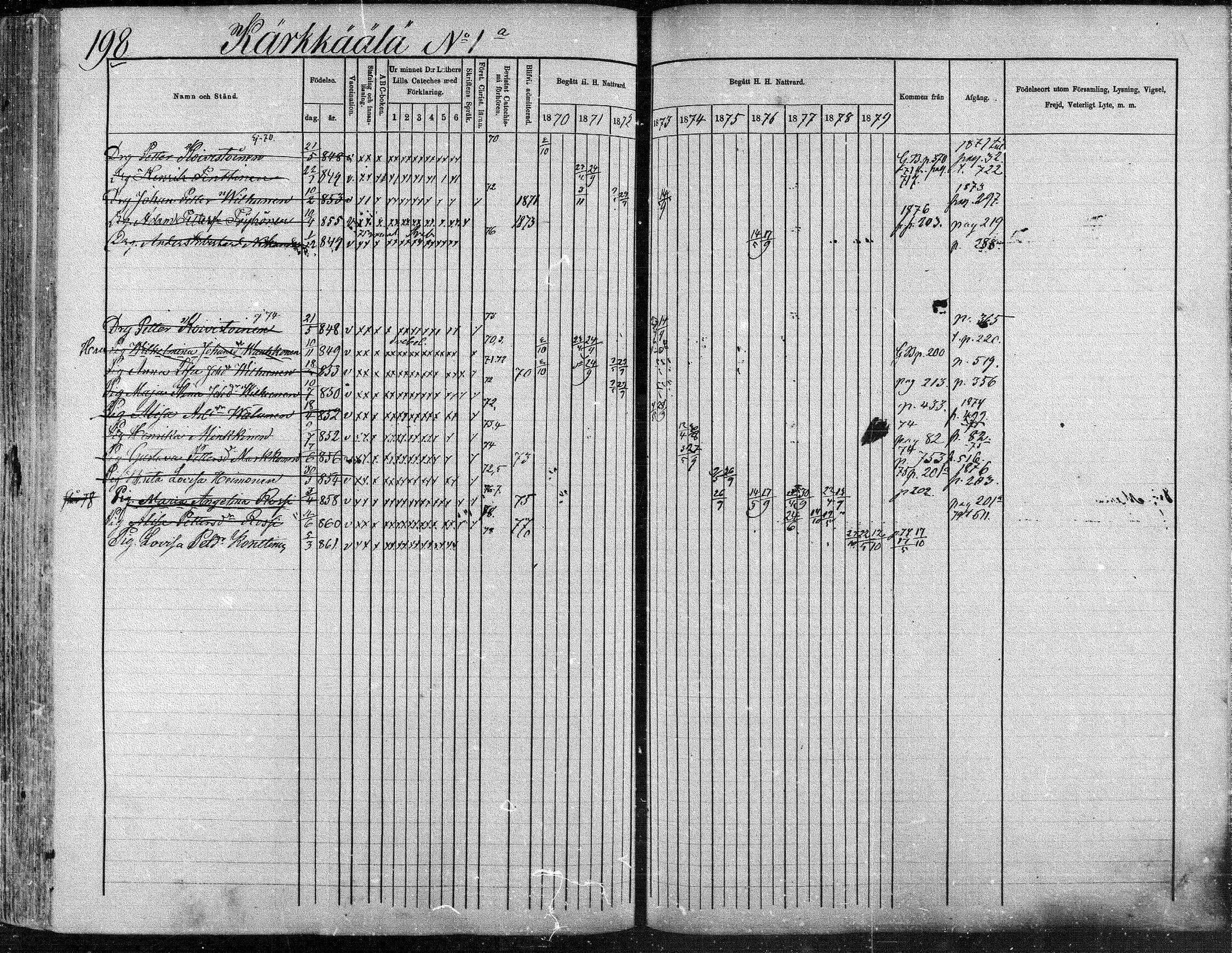 [ ../kirjat/Kirkonkirjat/suonenjoki/rippikirja_1870-1879_mko49-75/kuvat/198.jpg ]
