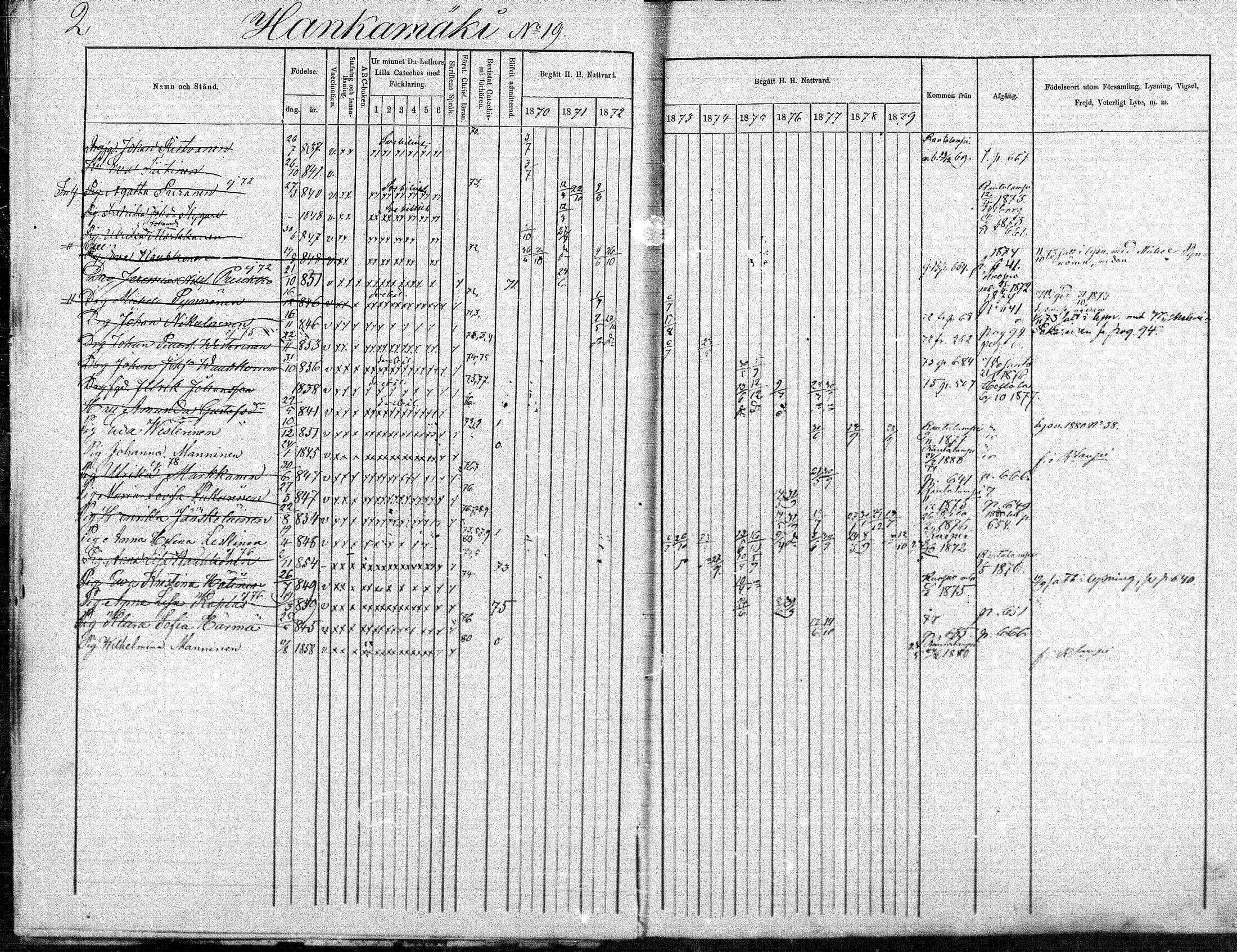 [ ../kirjat/Kirkonkirjat/suonenjoki/rippikirja_1870-1879_mko49-75/kuvat/2.jpg ]