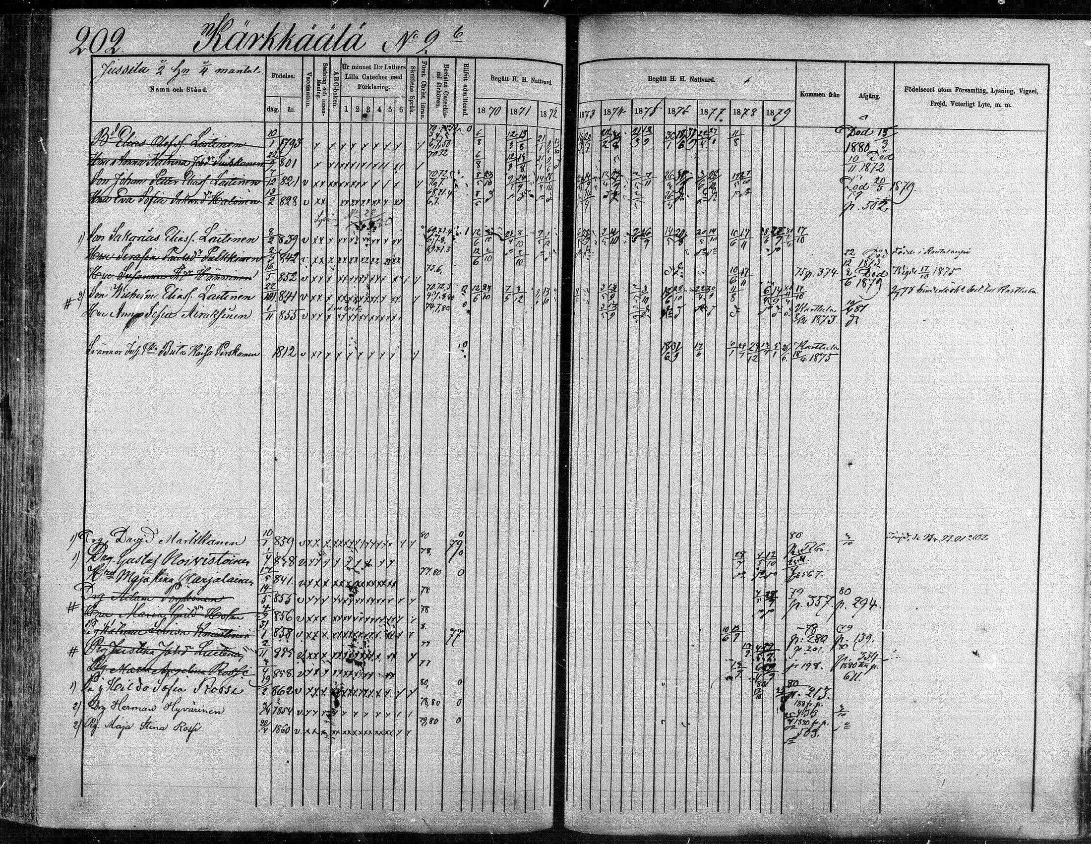 [ ../kirjat/Kirkonkirjat/suonenjoki/rippikirja_1870-1879_mko49-75/kuvat/203.jpg ]