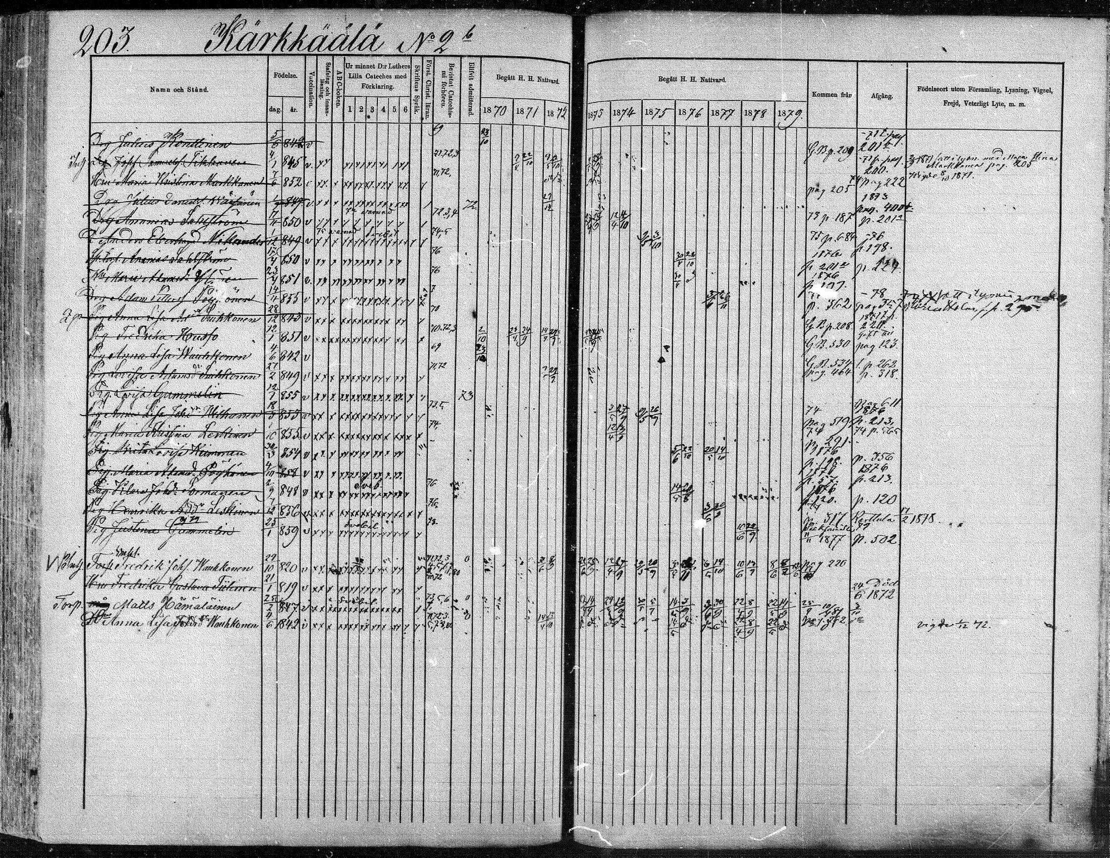 [ ../kirjat/Kirkonkirjat/suonenjoki/rippikirja_1870-1879_mko49-75/kuvat/204.jpg ]