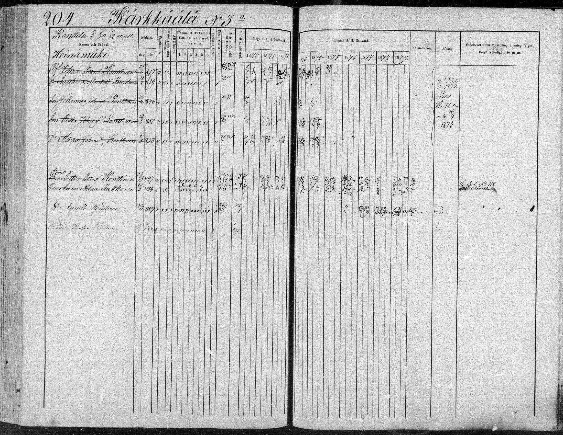 [ ../kirjat/Kirkonkirjat/suonenjoki/rippikirja_1870-1879_mko49-75/kuvat/205.jpg ]