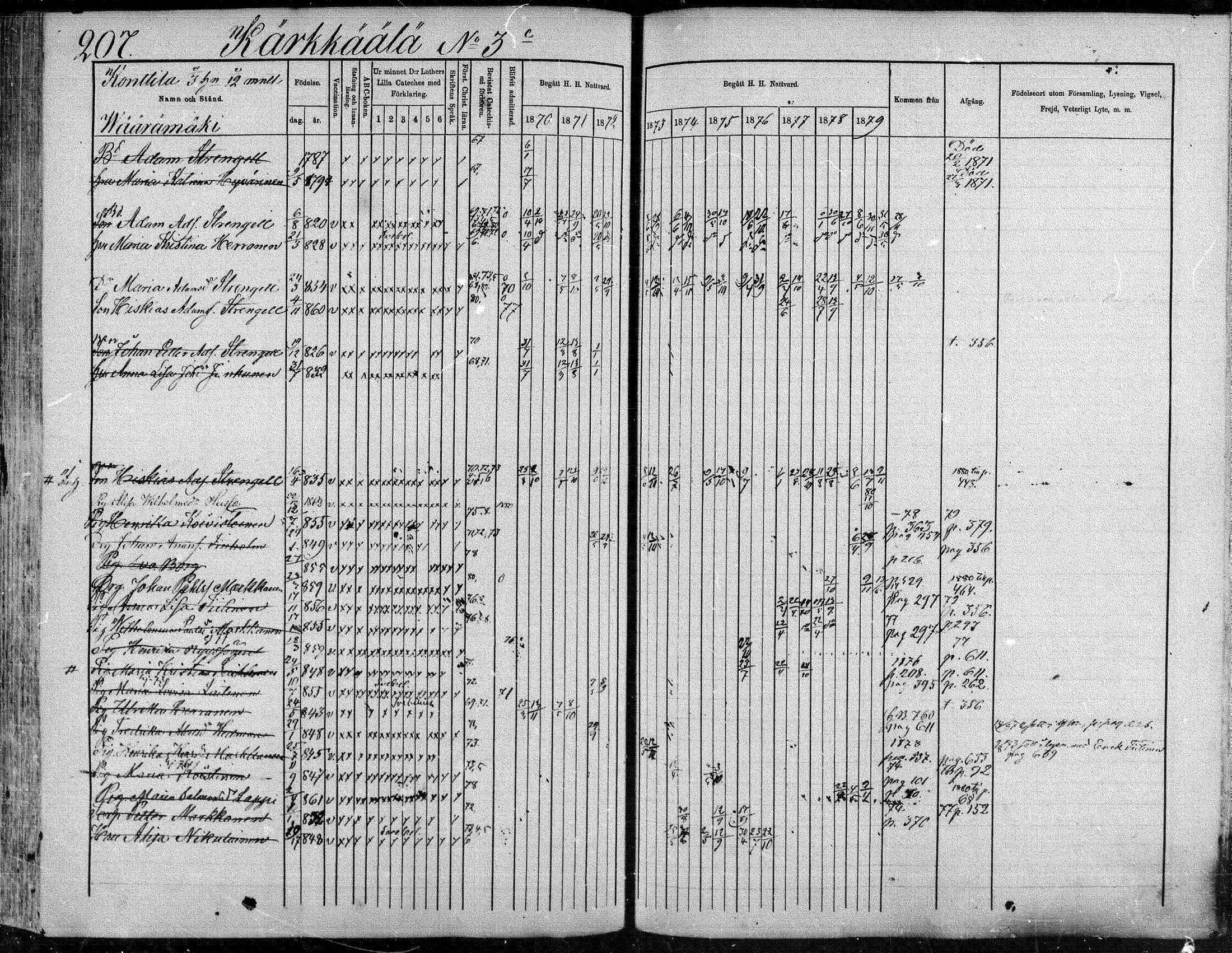 [ ../kirjat/Kirkonkirjat/suonenjoki/rippikirja_1870-1879_mko49-75/kuvat/208.jpg ]