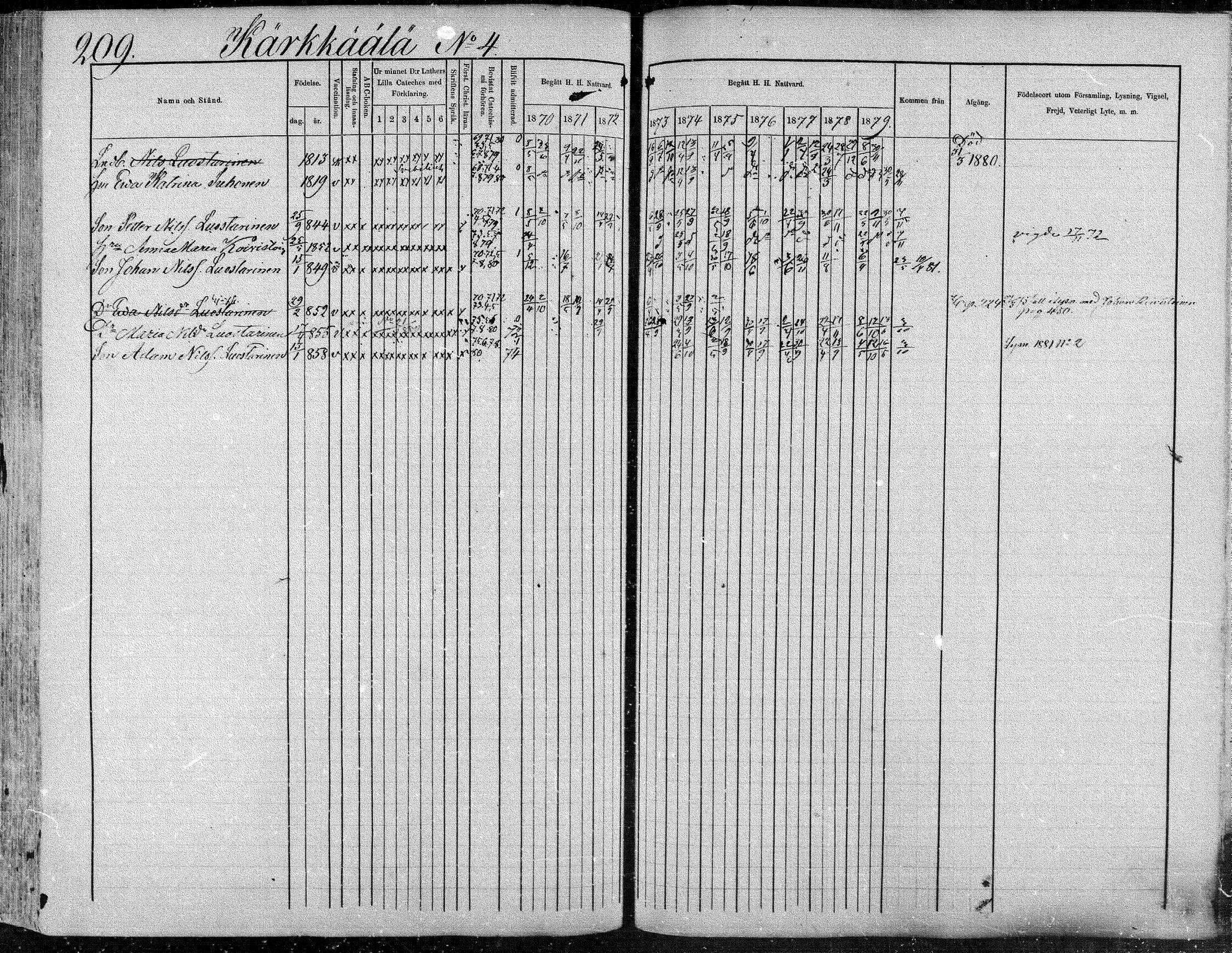 [ ../kirjat/Kirkonkirjat/suonenjoki/rippikirja_1870-1879_mko49-75/kuvat/210.jpg ]