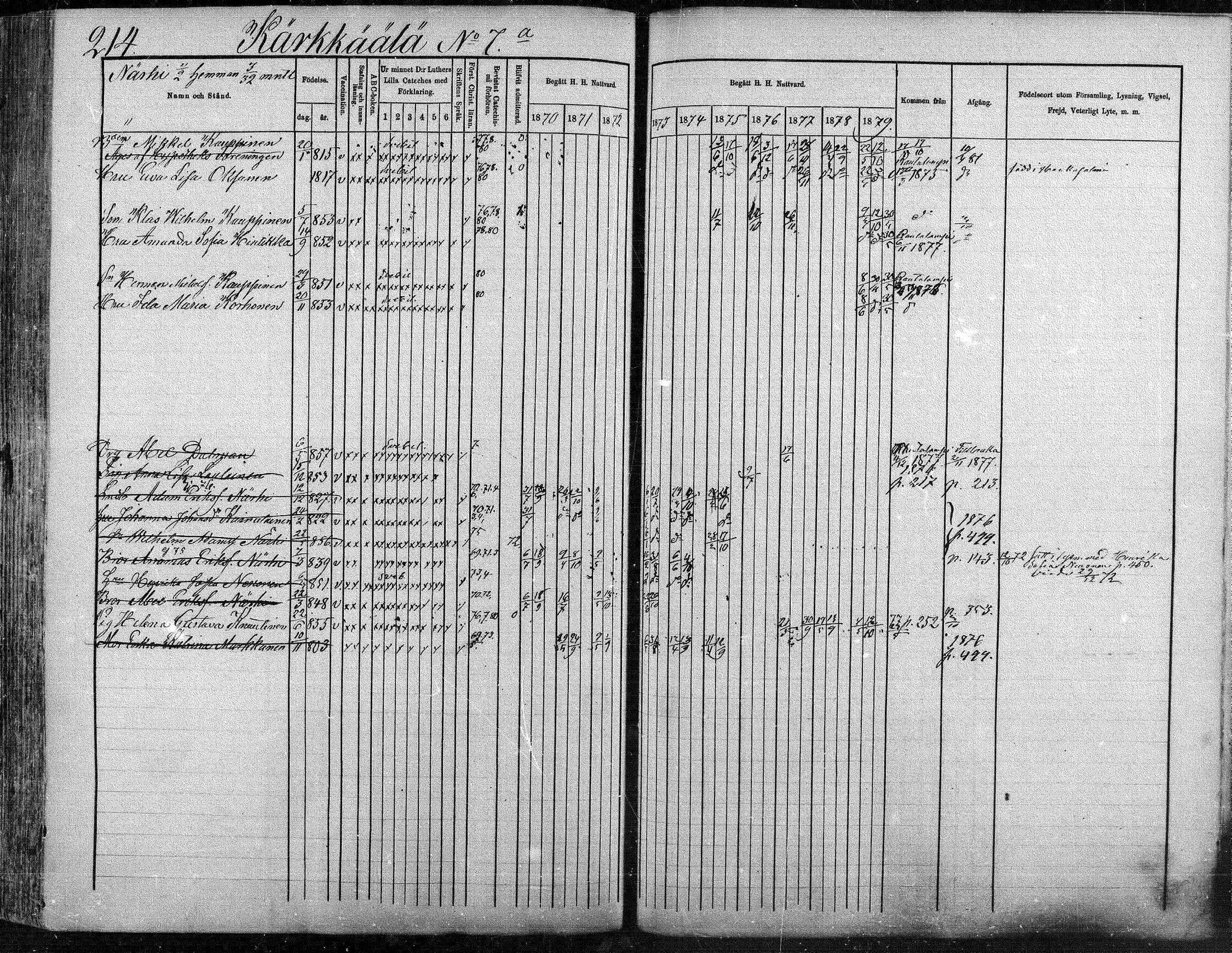 [ ../kirjat/Kirkonkirjat/suonenjoki/rippikirja_1870-1879_mko49-75/kuvat/215.jpg ]