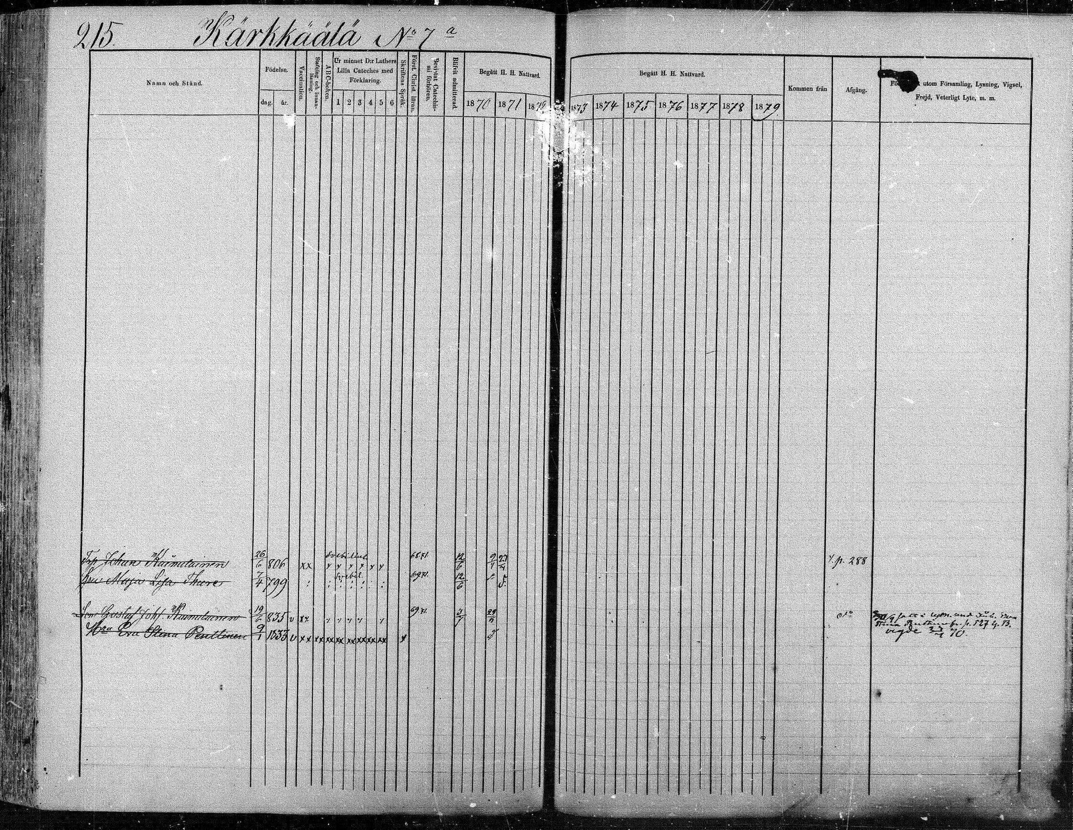 [ ../kirjat/Kirkonkirjat/suonenjoki/rippikirja_1870-1879_mko49-75/kuvat/216.jpg ]