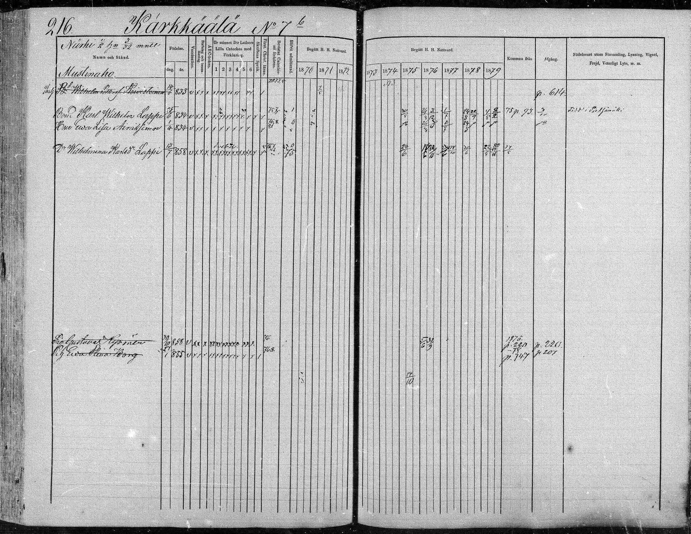 [ ../kirjat/Kirkonkirjat/suonenjoki/rippikirja_1870-1879_mko49-75/kuvat/217.jpg ]
