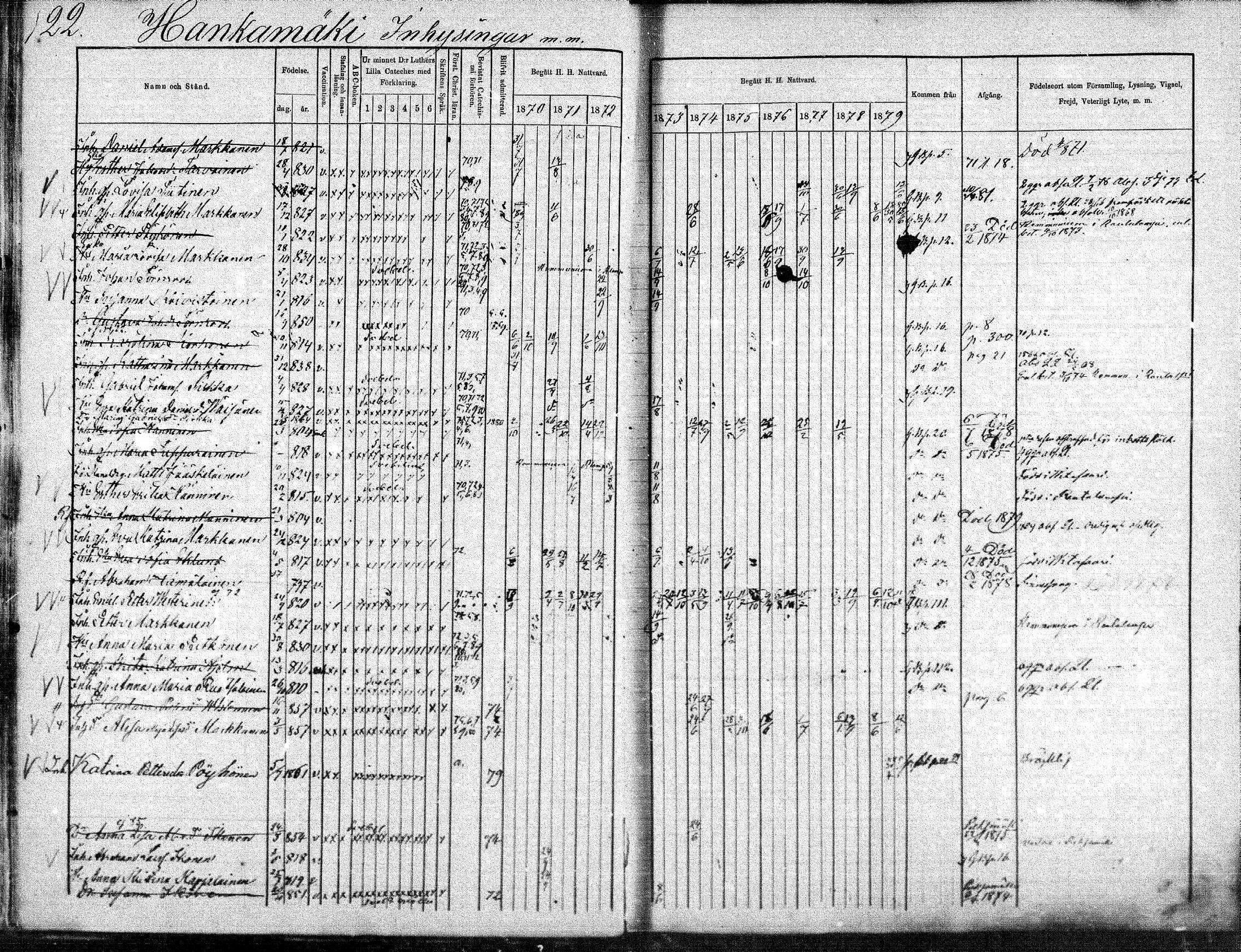 [ ../kirjat/Kirkonkirjat/suonenjoki/rippikirja_1870-1879_mko49-75/kuvat/22.jpg ]
