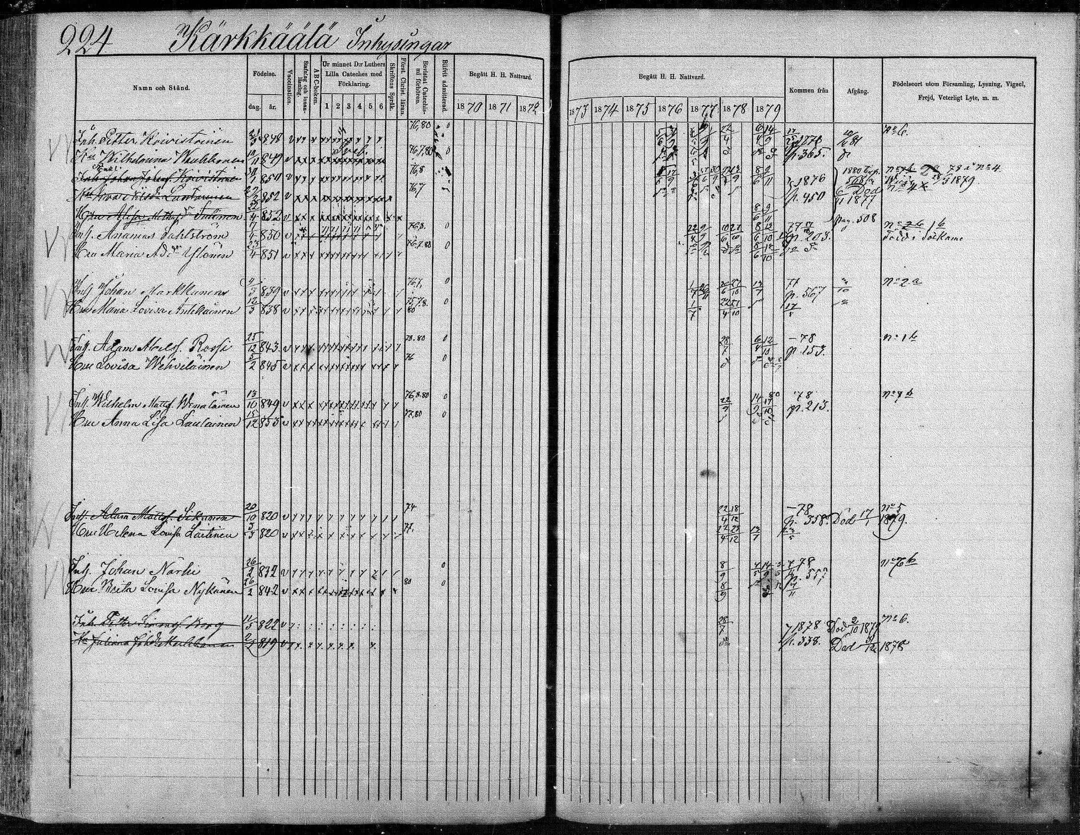 [ ../kirjat/Kirkonkirjat/suonenjoki/rippikirja_1870-1879_mko49-75/kuvat/225.jpg ]