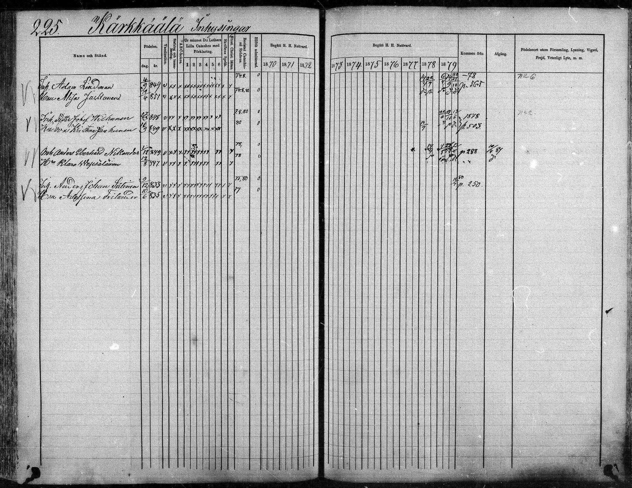 [ ../kirjat/Kirkonkirjat/suonenjoki/rippikirja_1870-1879_mko49-75/kuvat/226.jpg ]