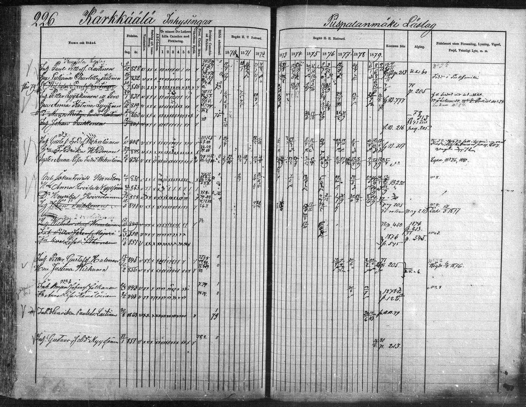 [ ../kirjat/Kirkonkirjat/suonenjoki/rippikirja_1870-1879_mko49-75/kuvat/227.jpg ]