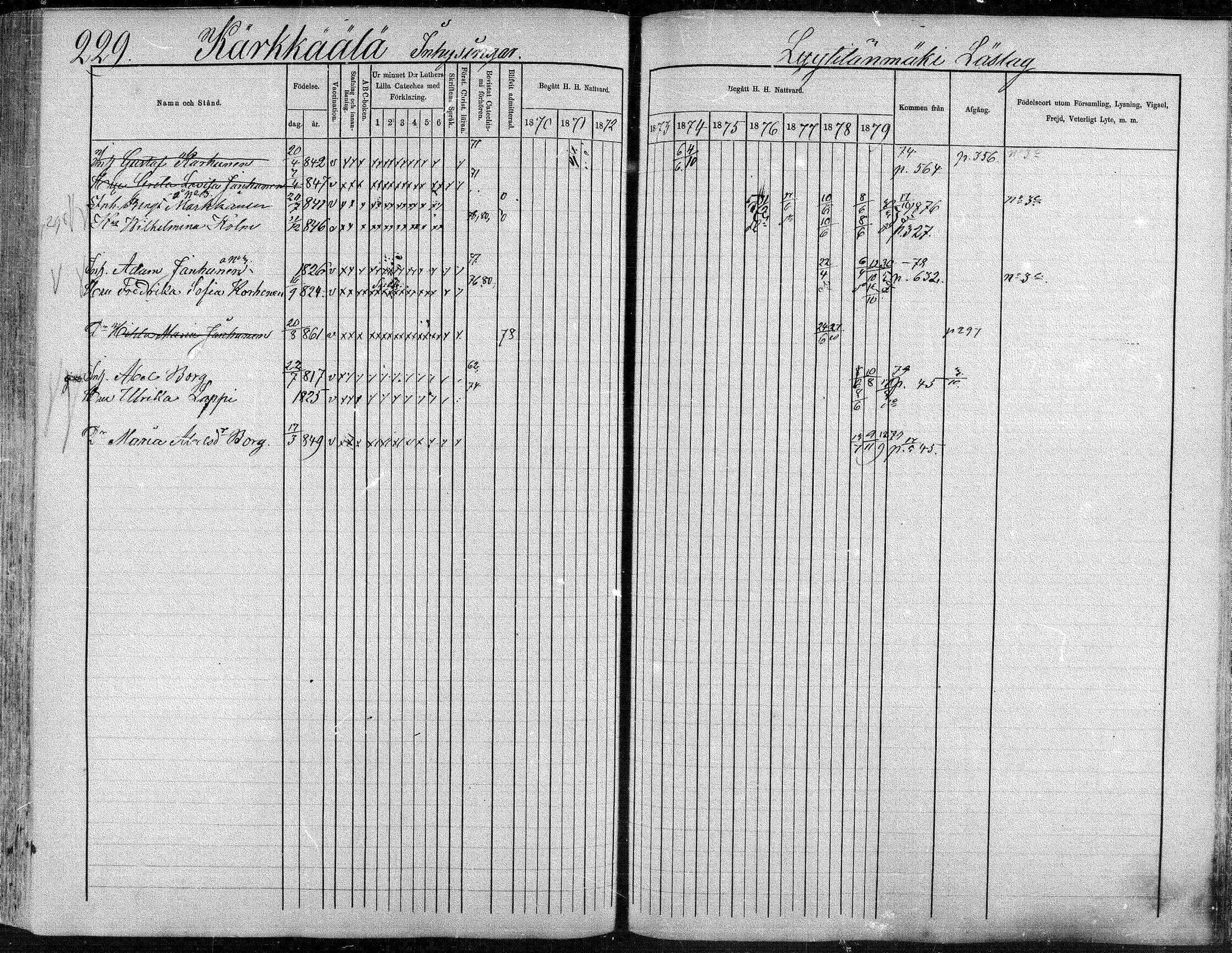 [ ../kirjat/Kirkonkirjat/suonenjoki/rippikirja_1870-1879_mko49-75/kuvat/230.jpg ]