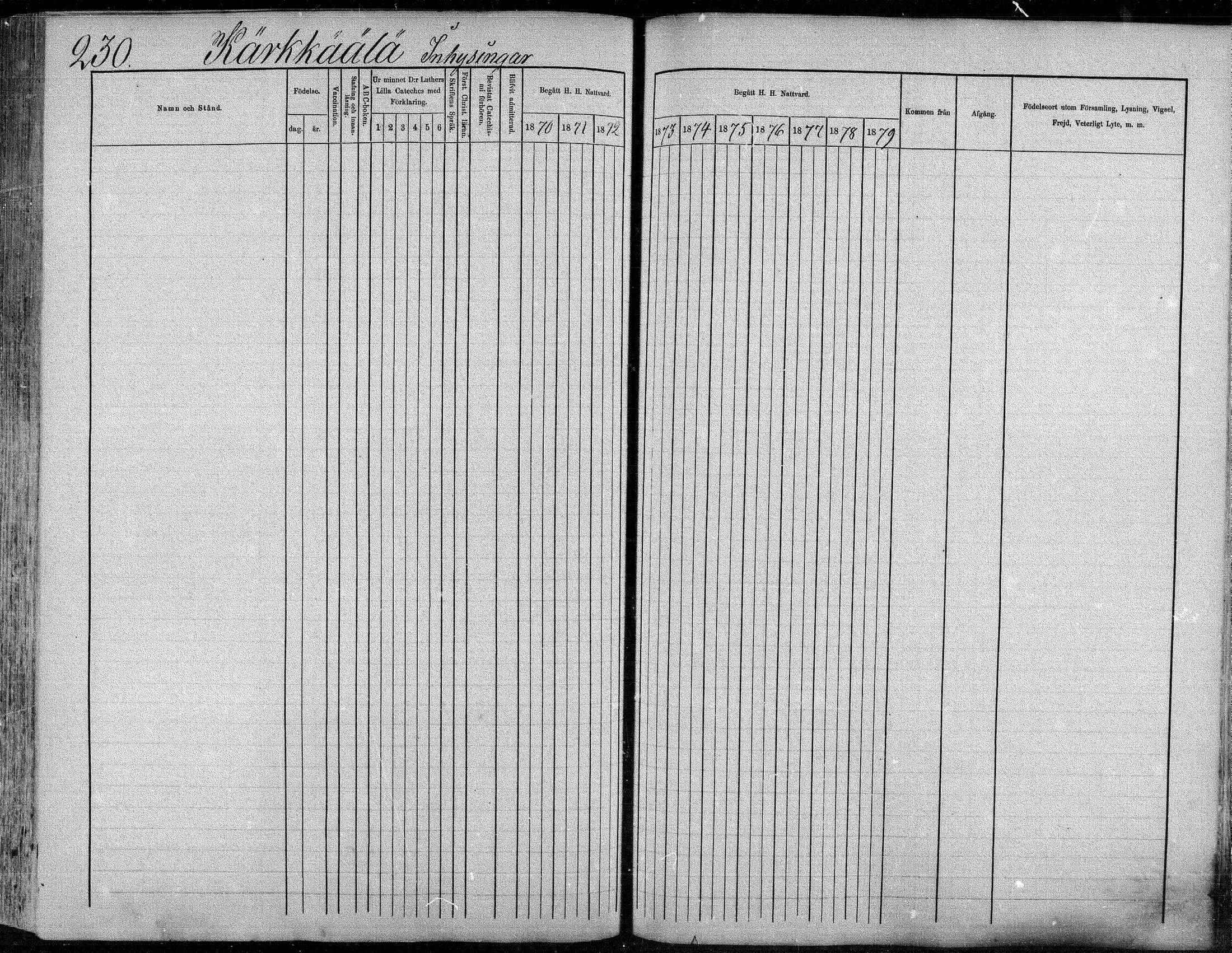[ ../kirjat/Kirkonkirjat/suonenjoki/rippikirja_1870-1879_mko49-75/kuvat/231.jpg ]