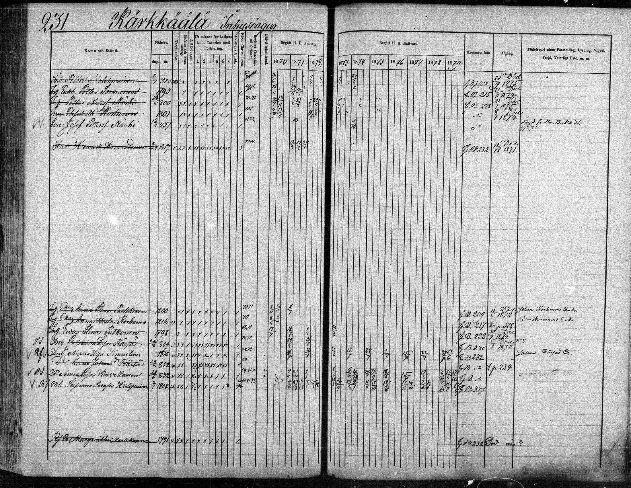 [ ../kirjat/Kirkonkirjat/suonenjoki/rippikirja_1870-1879_mko49-75/kuvat/232.jpg ]
