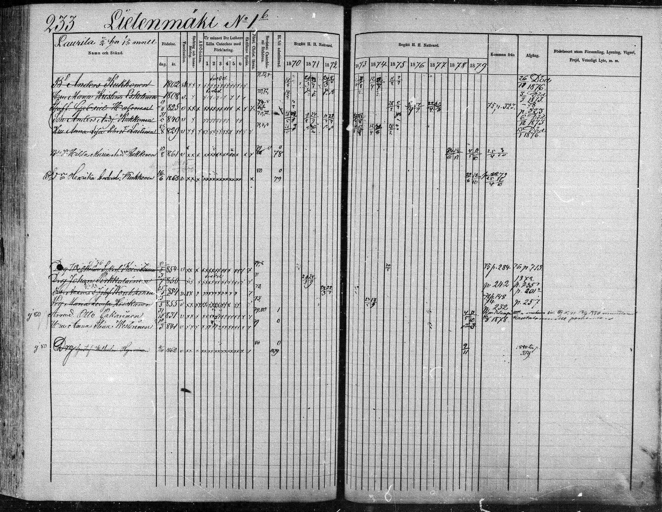 [ ../kirjat/Kirkonkirjat/suonenjoki/rippikirja_1870-1879_mko49-75/kuvat/234.jpg ]