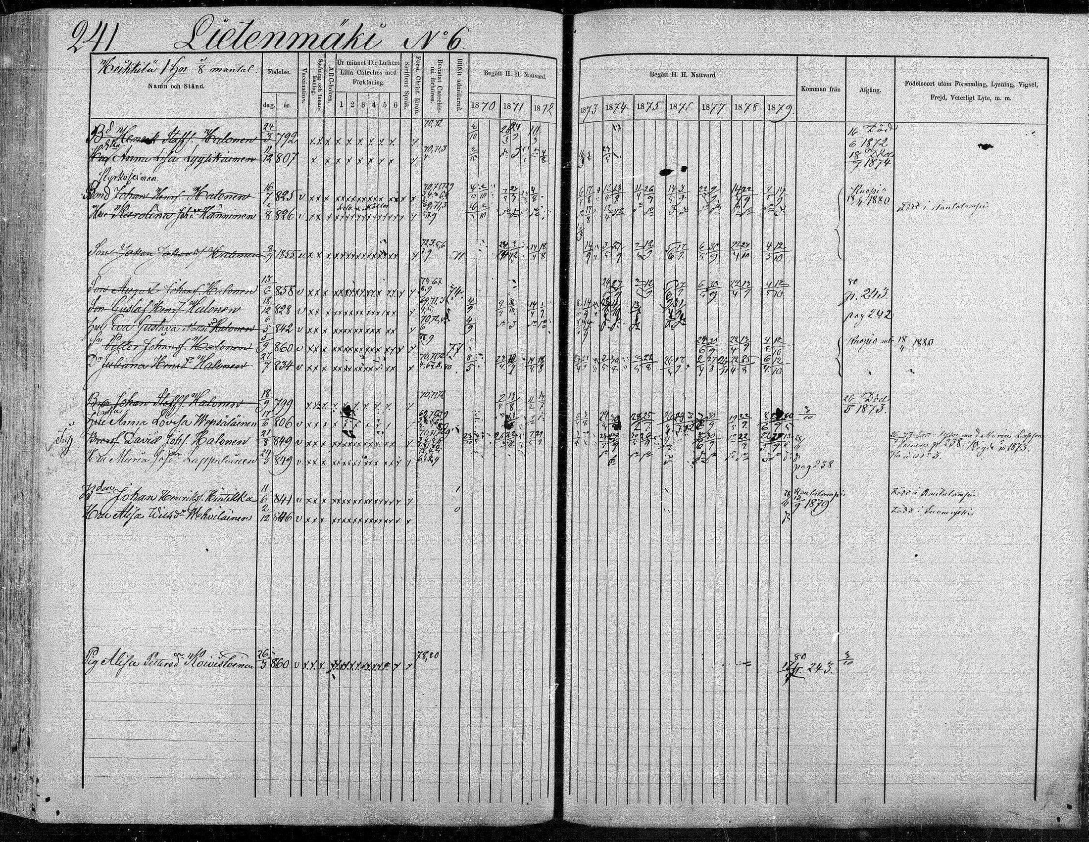 [ ../kirjat/Kirkonkirjat/suonenjoki/rippikirja_1870-1879_mko49-75/kuvat/242.jpg ]