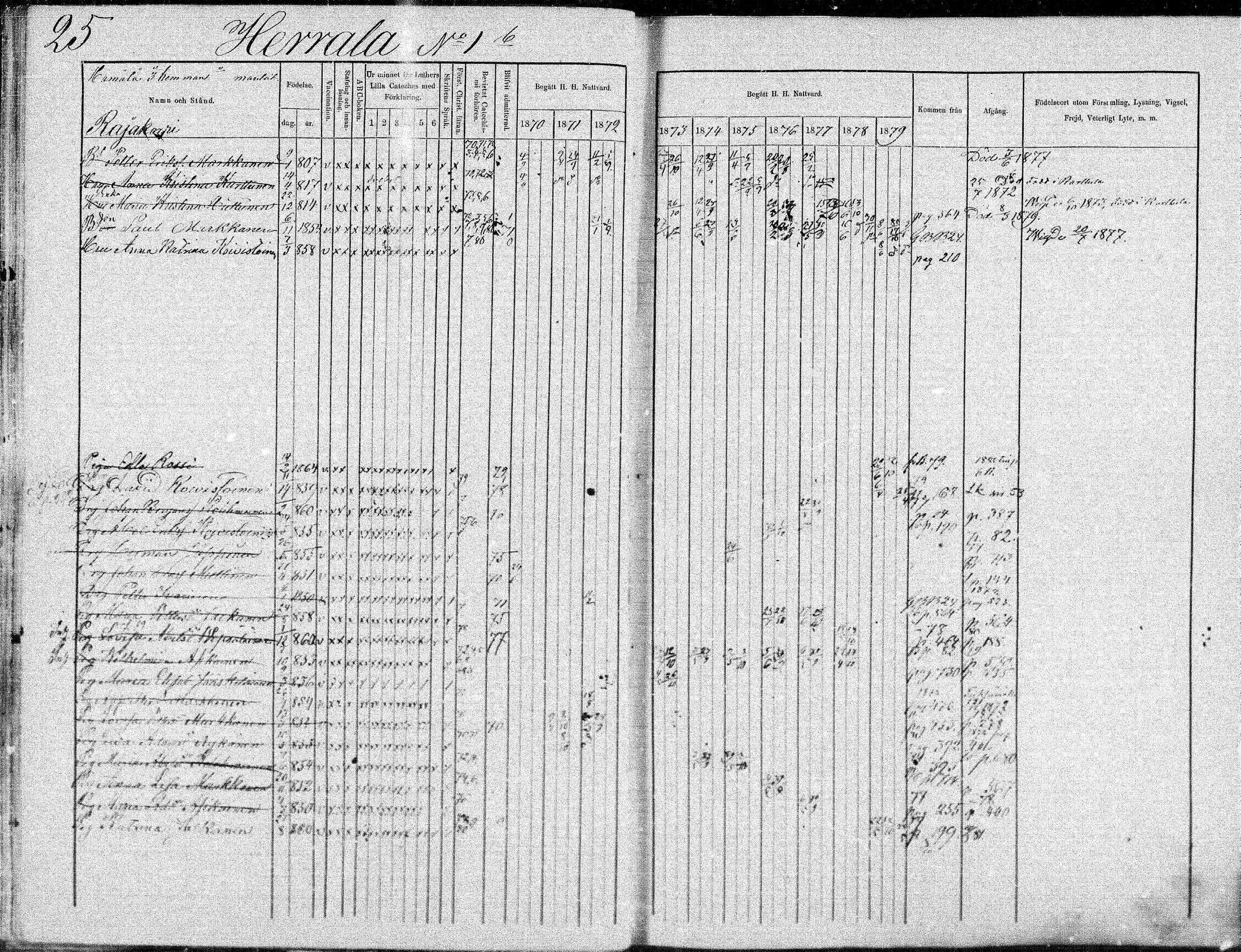 [ ../kirjat/Kirkonkirjat/suonenjoki/rippikirja_1870-1879_mko49-75/kuvat/25.jpg ]