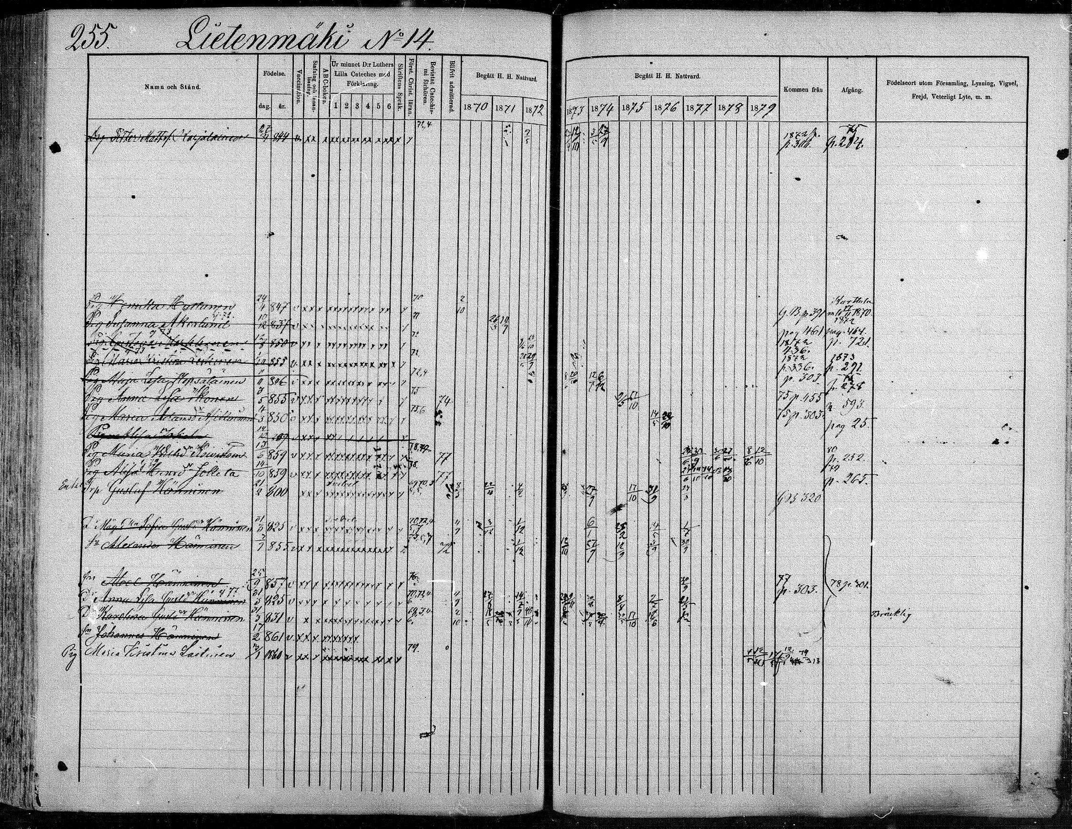 [ ../kirjat/Kirkonkirjat/suonenjoki/rippikirja_1870-1879_mko49-75/kuvat/256.jpg ]