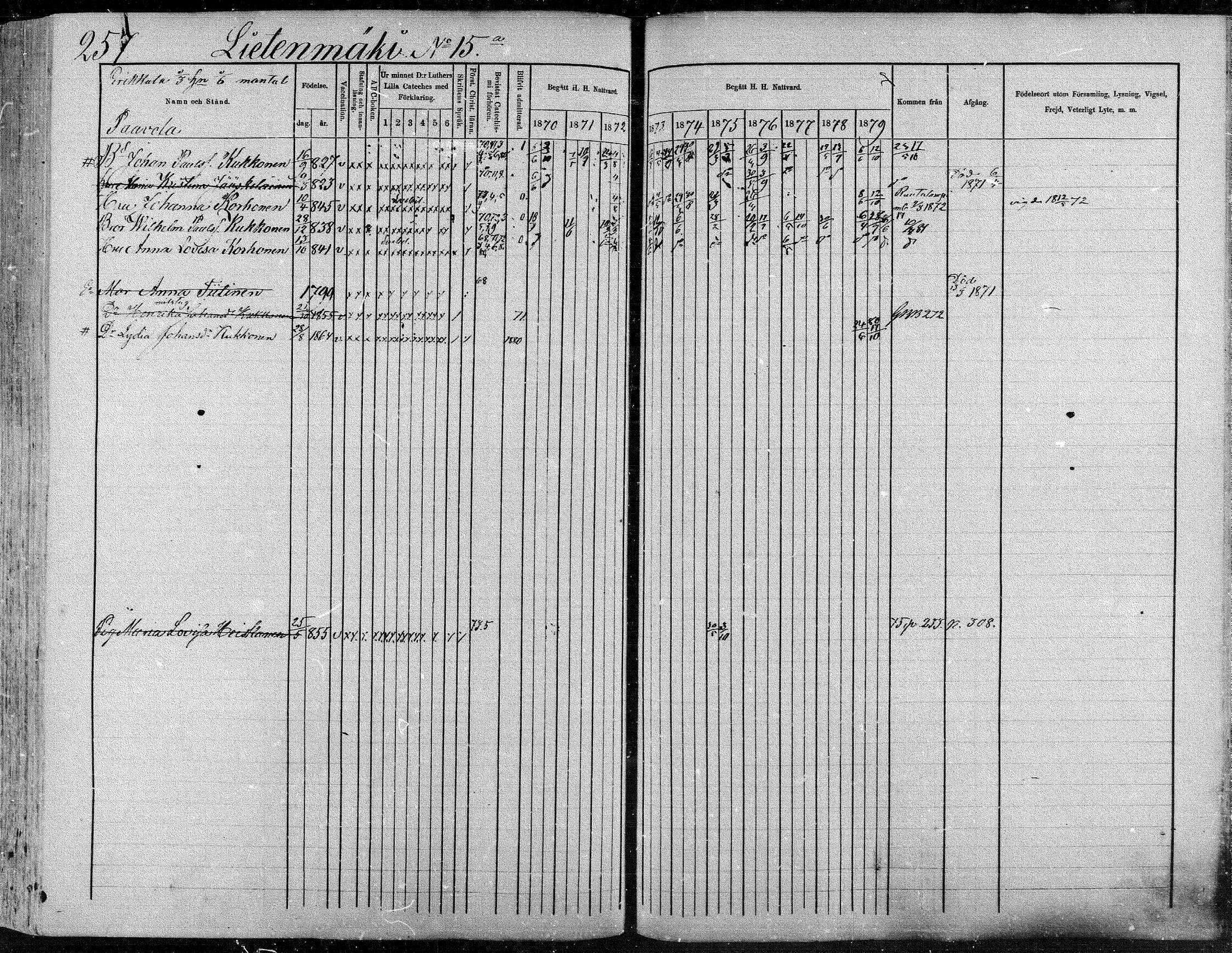 [ ../kirjat/Kirkonkirjat/suonenjoki/rippikirja_1870-1879_mko49-75/kuvat/258.jpg ]