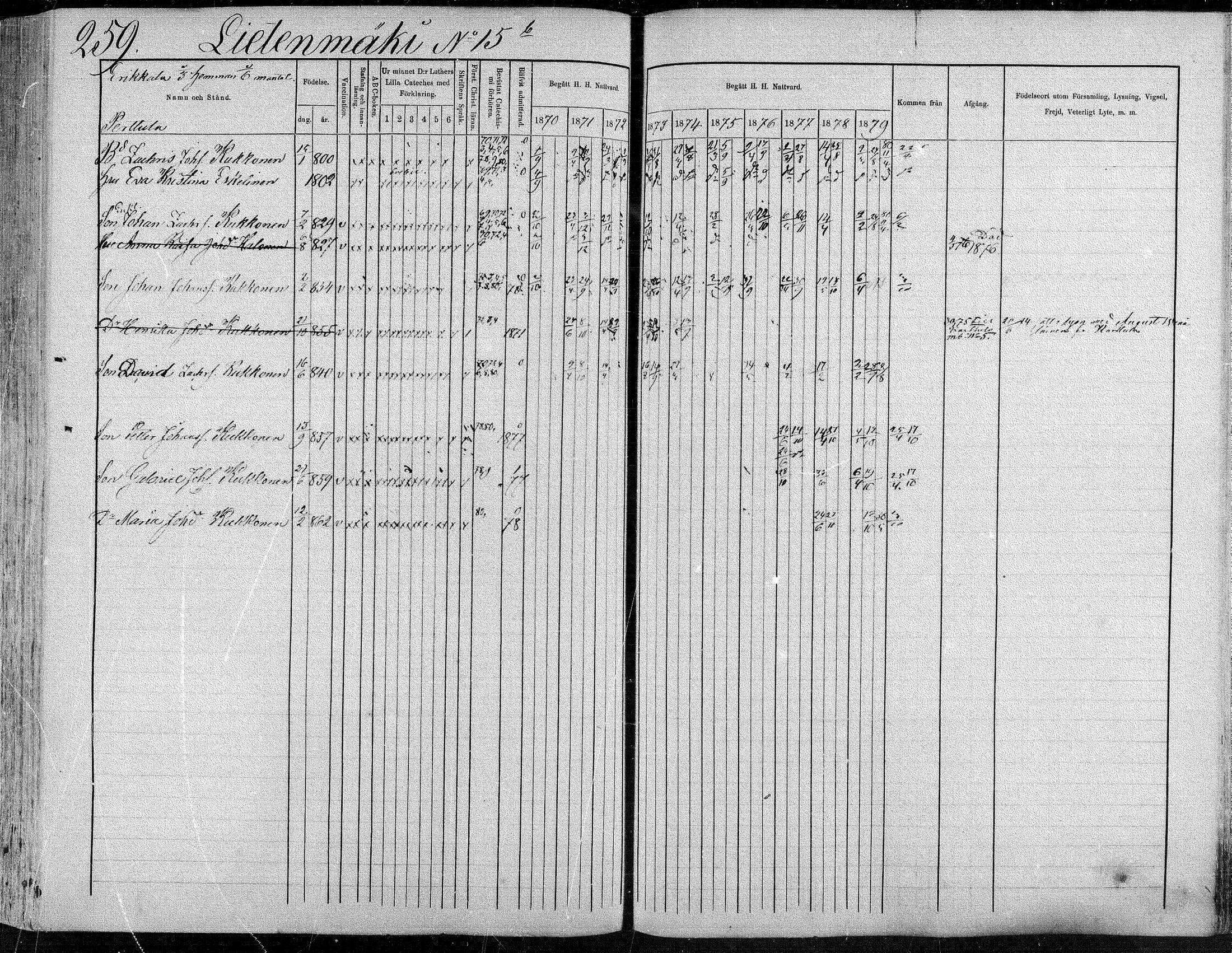 [ ../kirjat/Kirkonkirjat/suonenjoki/rippikirja_1870-1879_mko49-75/kuvat/260.jpg ]