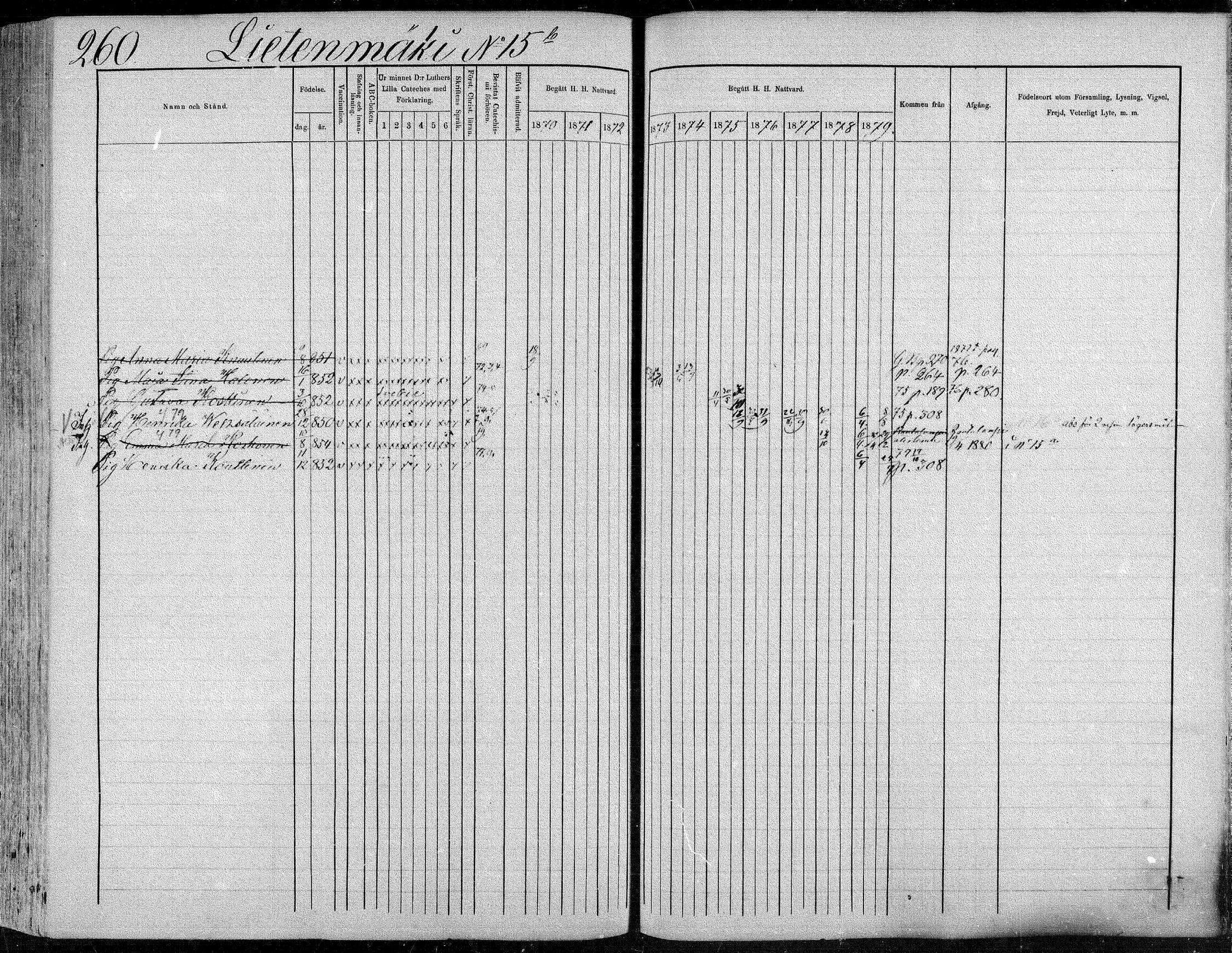 [ ../kirjat/Kirkonkirjat/suonenjoki/rippikirja_1870-1879_mko49-75/kuvat/261.jpg ]