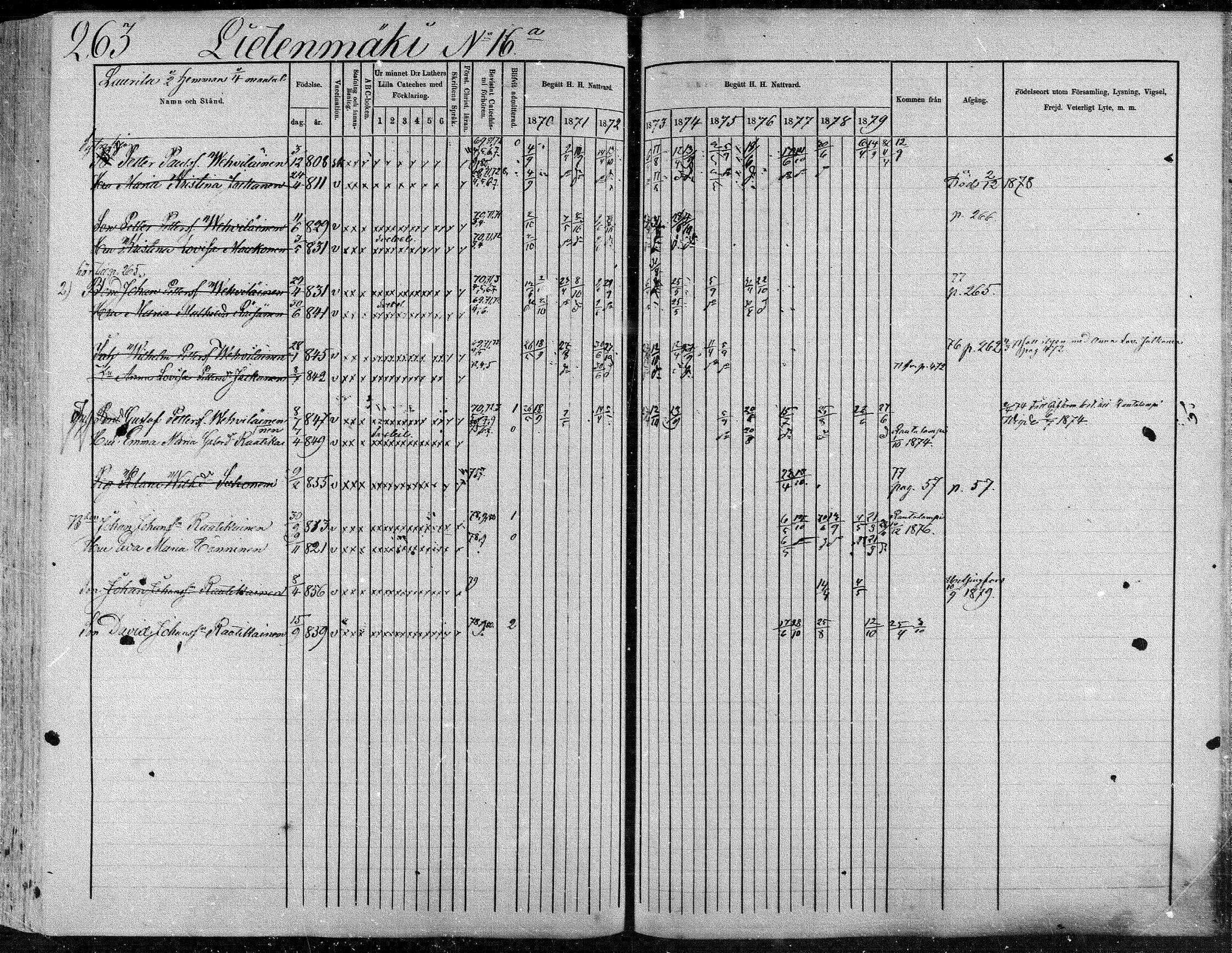 [ ../kirjat/Kirkonkirjat/suonenjoki/rippikirja_1870-1879_mko49-75/kuvat/264.jpg ]