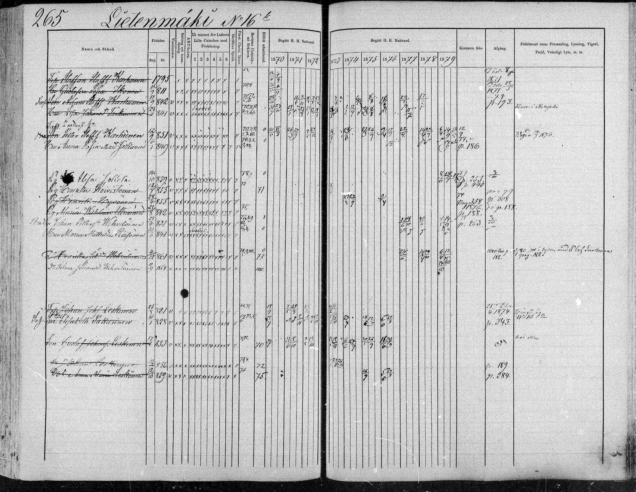 [ ../kirjat/Kirkonkirjat/suonenjoki/rippikirja_1870-1879_mko49-75/kuvat/266.jpg ]
