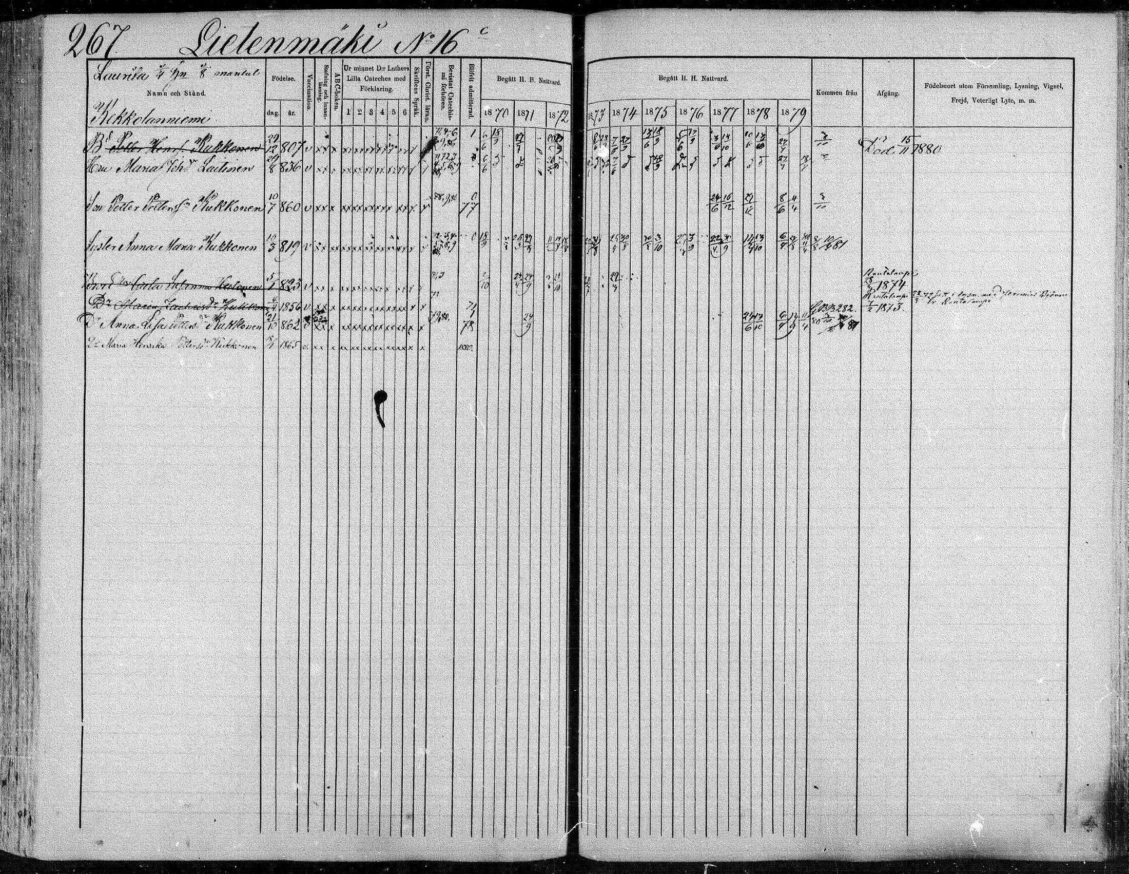 [ ../kirjat/Kirkonkirjat/suonenjoki/rippikirja_1870-1879_mko49-75/kuvat/268.jpg ]