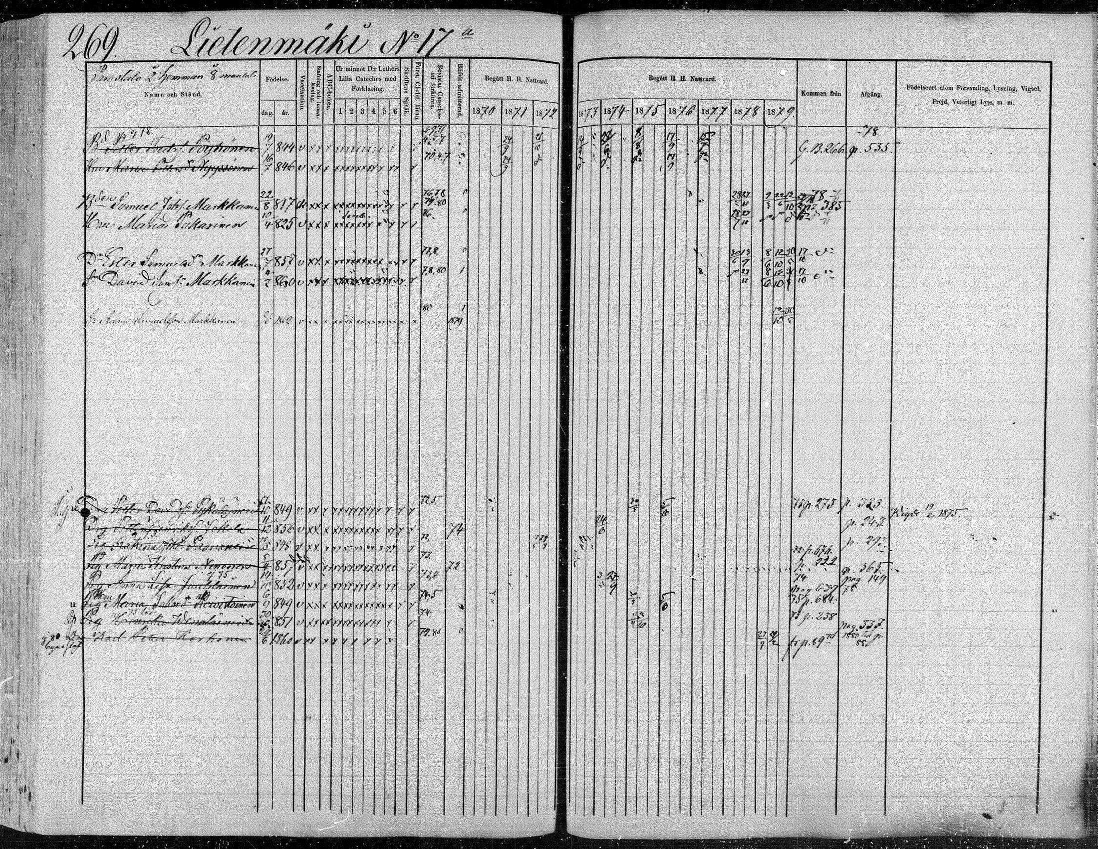[ ../kirjat/Kirkonkirjat/suonenjoki/rippikirja_1870-1879_mko49-75/kuvat/270.jpg ]