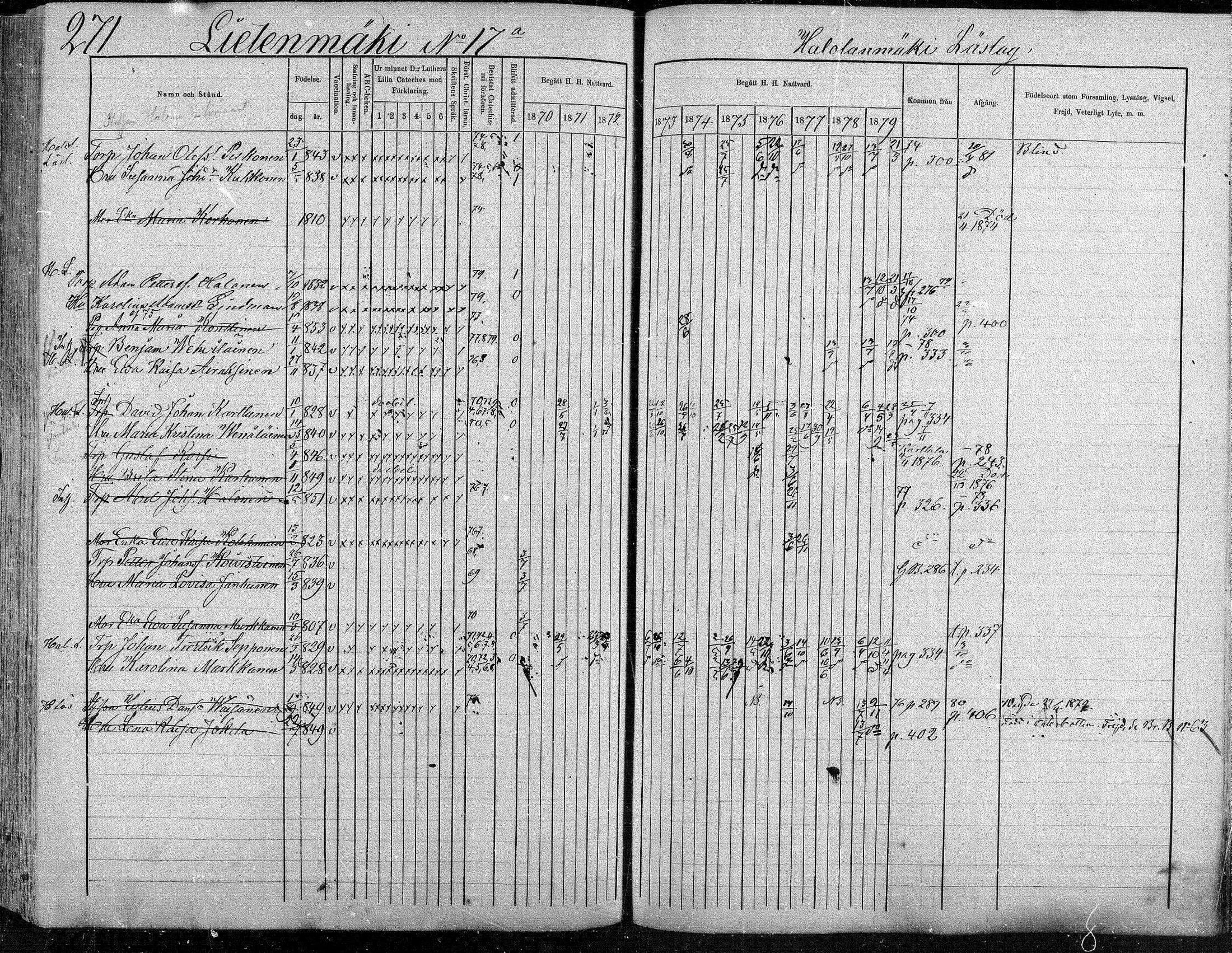 [ ../kirjat/Kirkonkirjat/suonenjoki/rippikirja_1870-1879_mko49-75/kuvat/272.jpg ]
