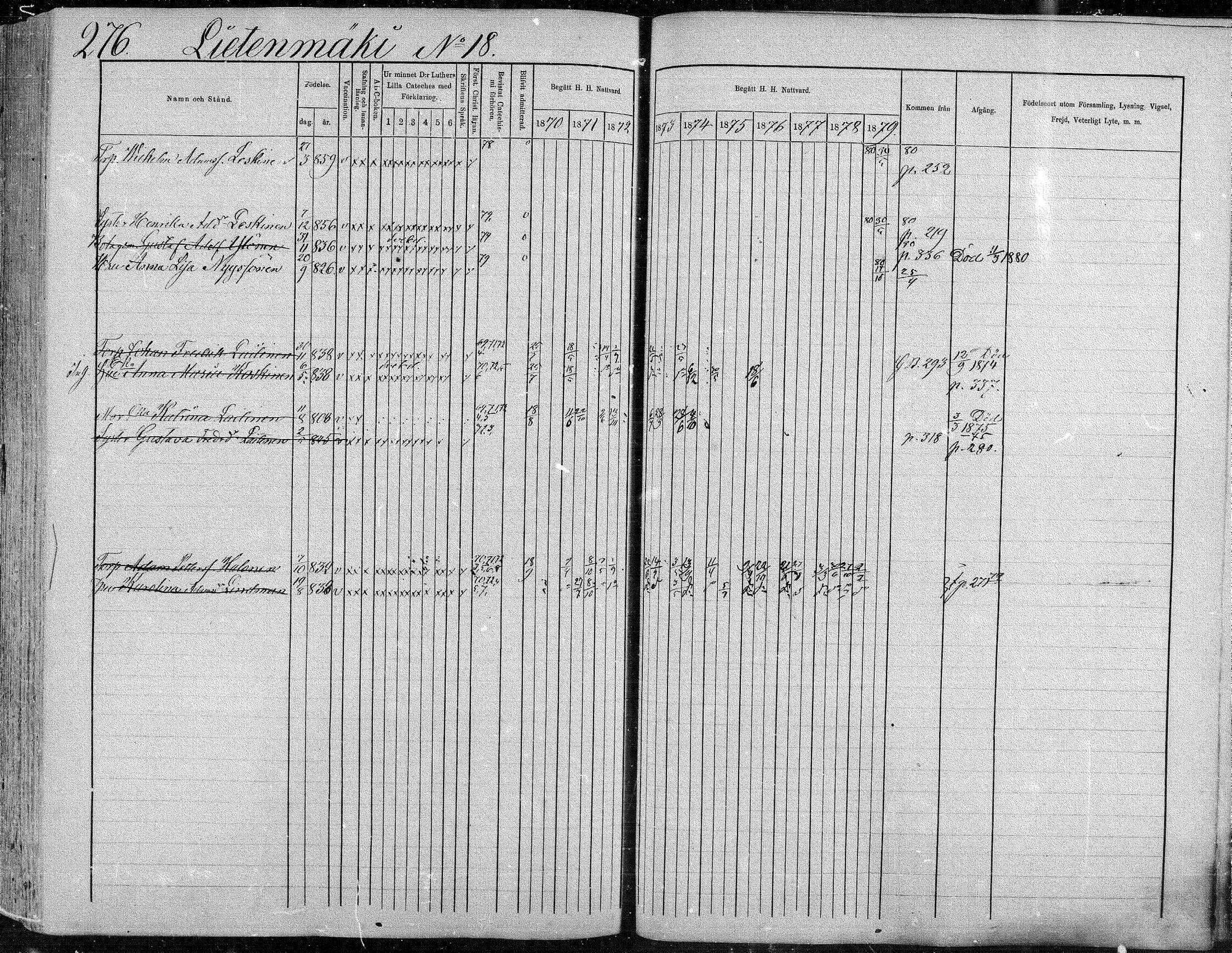 [ ../kirjat/Kirkonkirjat/suonenjoki/rippikirja_1870-1879_mko49-75/kuvat/277.jpg ]