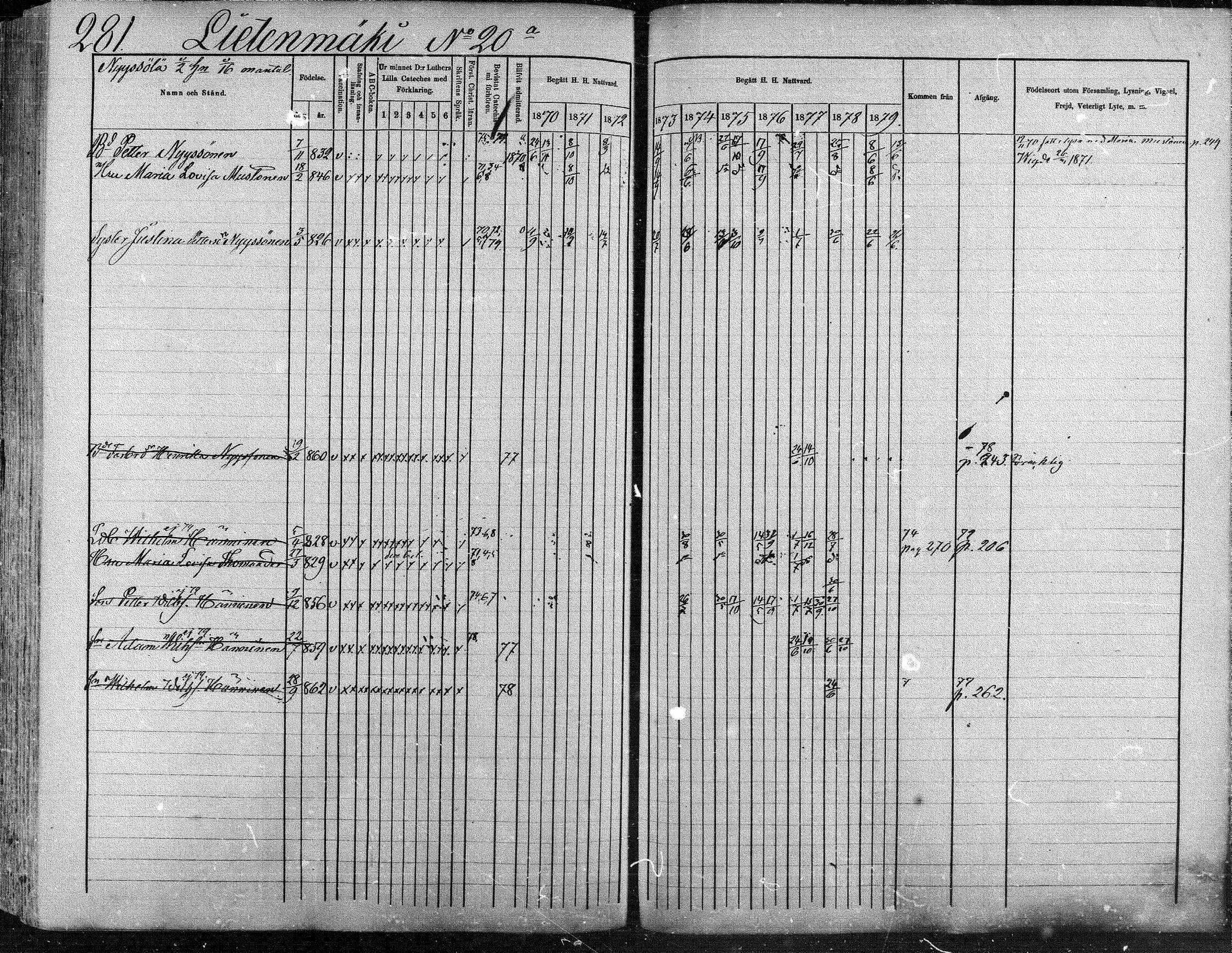 [ ../kirjat/Kirkonkirjat/suonenjoki/rippikirja_1870-1879_mko49-75/kuvat/282.jpg ]