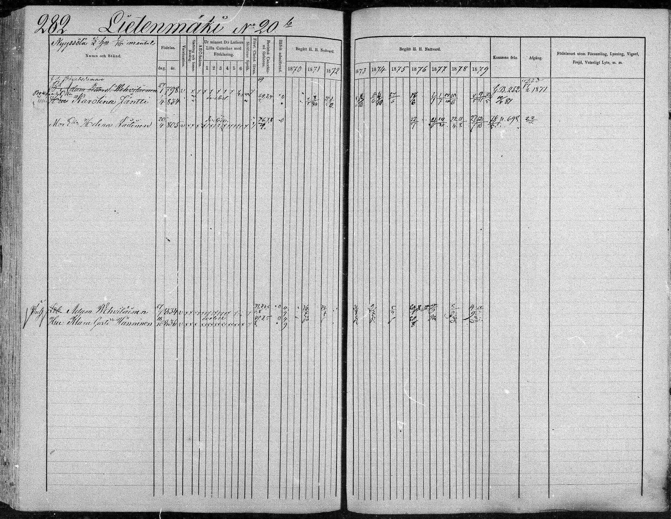 [ ../kirjat/Kirkonkirjat/suonenjoki/rippikirja_1870-1879_mko49-75/kuvat/283.jpg ]