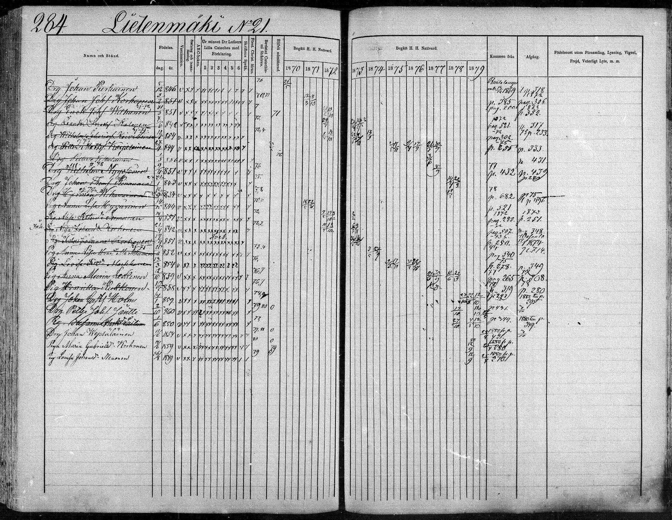 [ ../kirjat/Kirkonkirjat/suonenjoki/rippikirja_1870-1879_mko49-75/kuvat/285.jpg ]