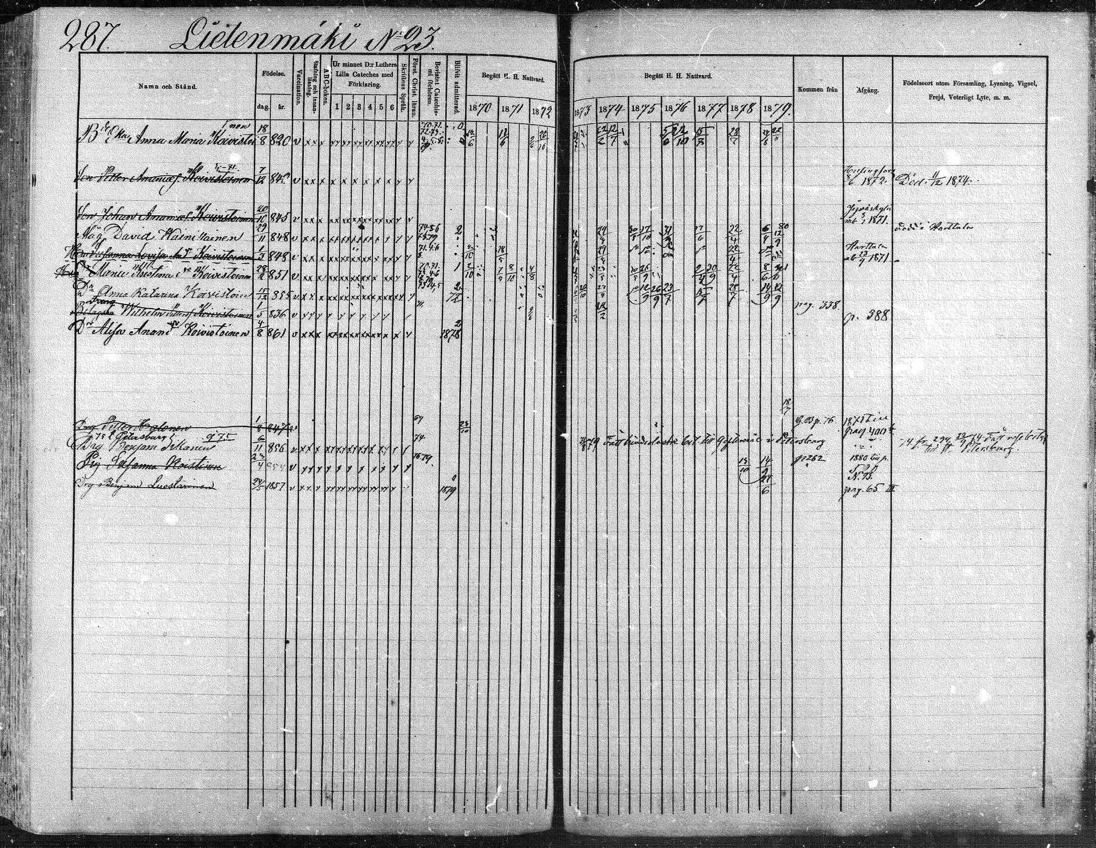 [ ../kirjat/Kirkonkirjat/suonenjoki/rippikirja_1870-1879_mko49-75/kuvat/288.jpg ]