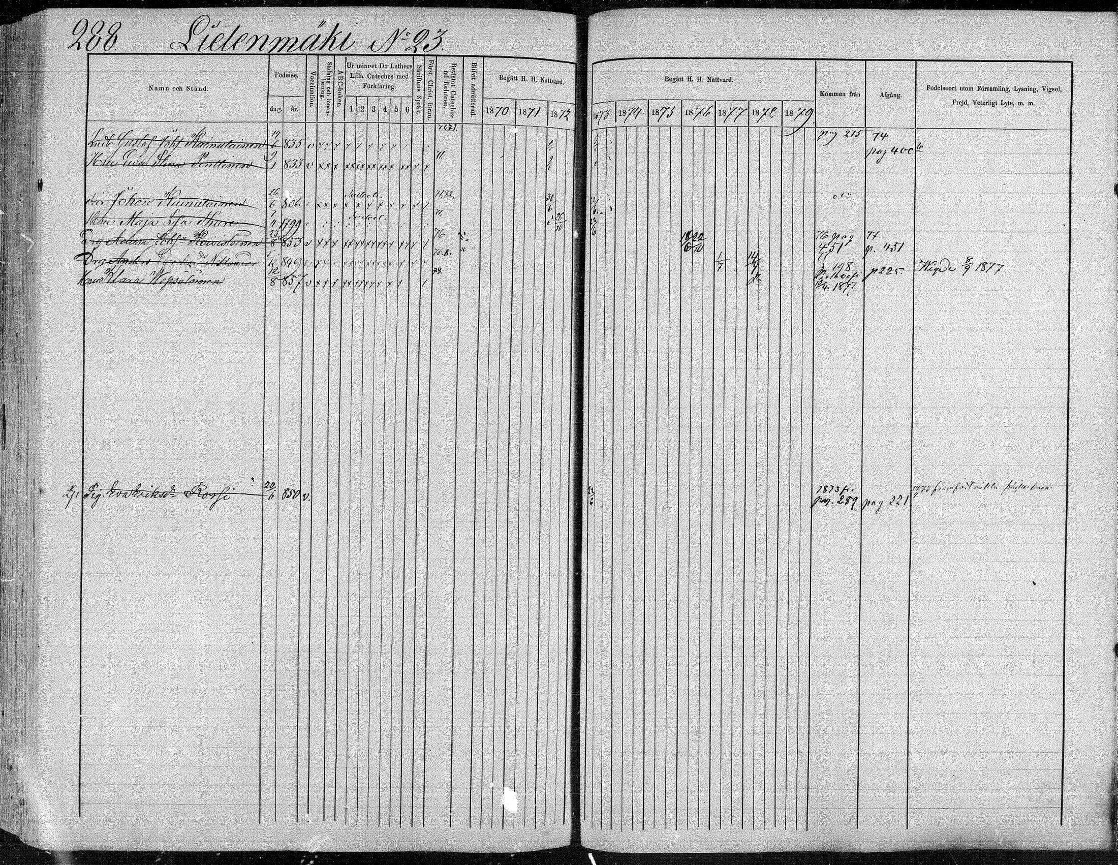 [ ../kirjat/Kirkonkirjat/suonenjoki/rippikirja_1870-1879_mko49-75/kuvat/289.jpg ]